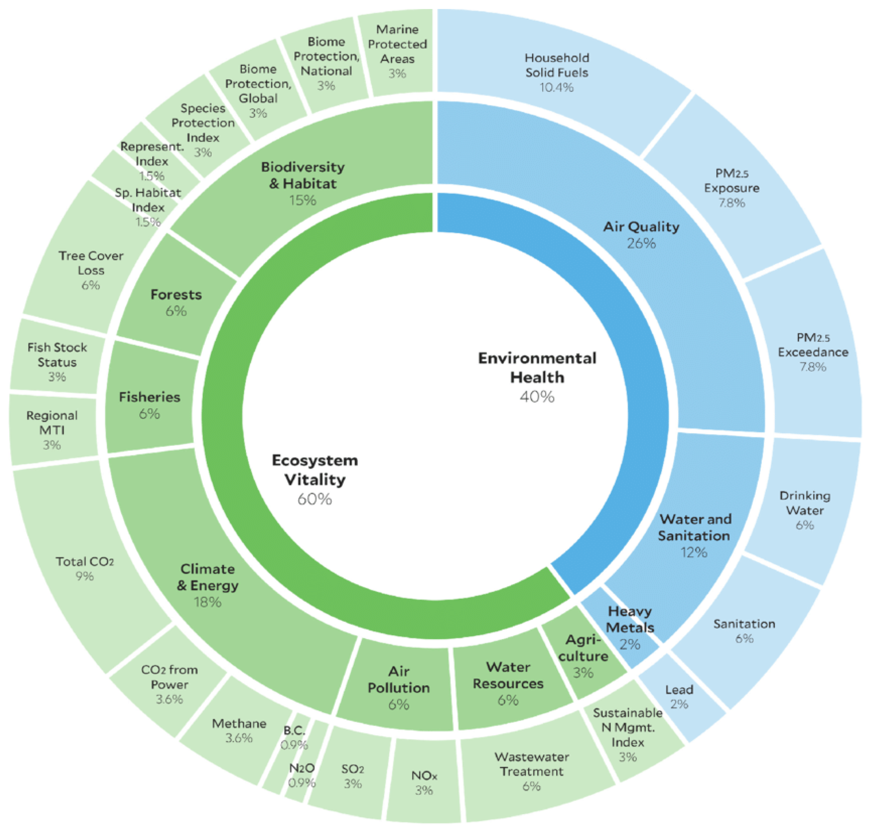 Sustainability 13 07401 g001 550