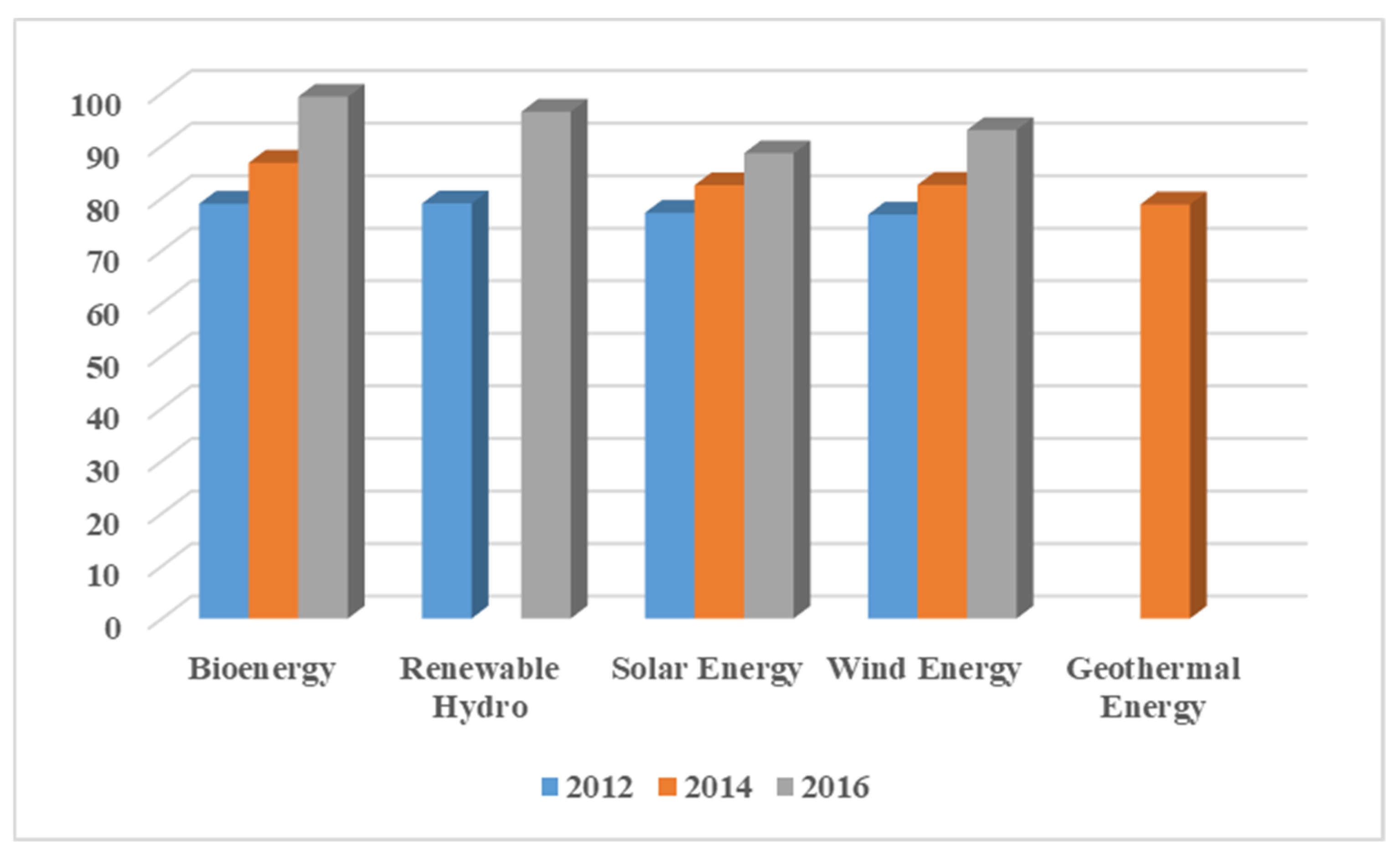 Sustainability 13 07401 g003 550