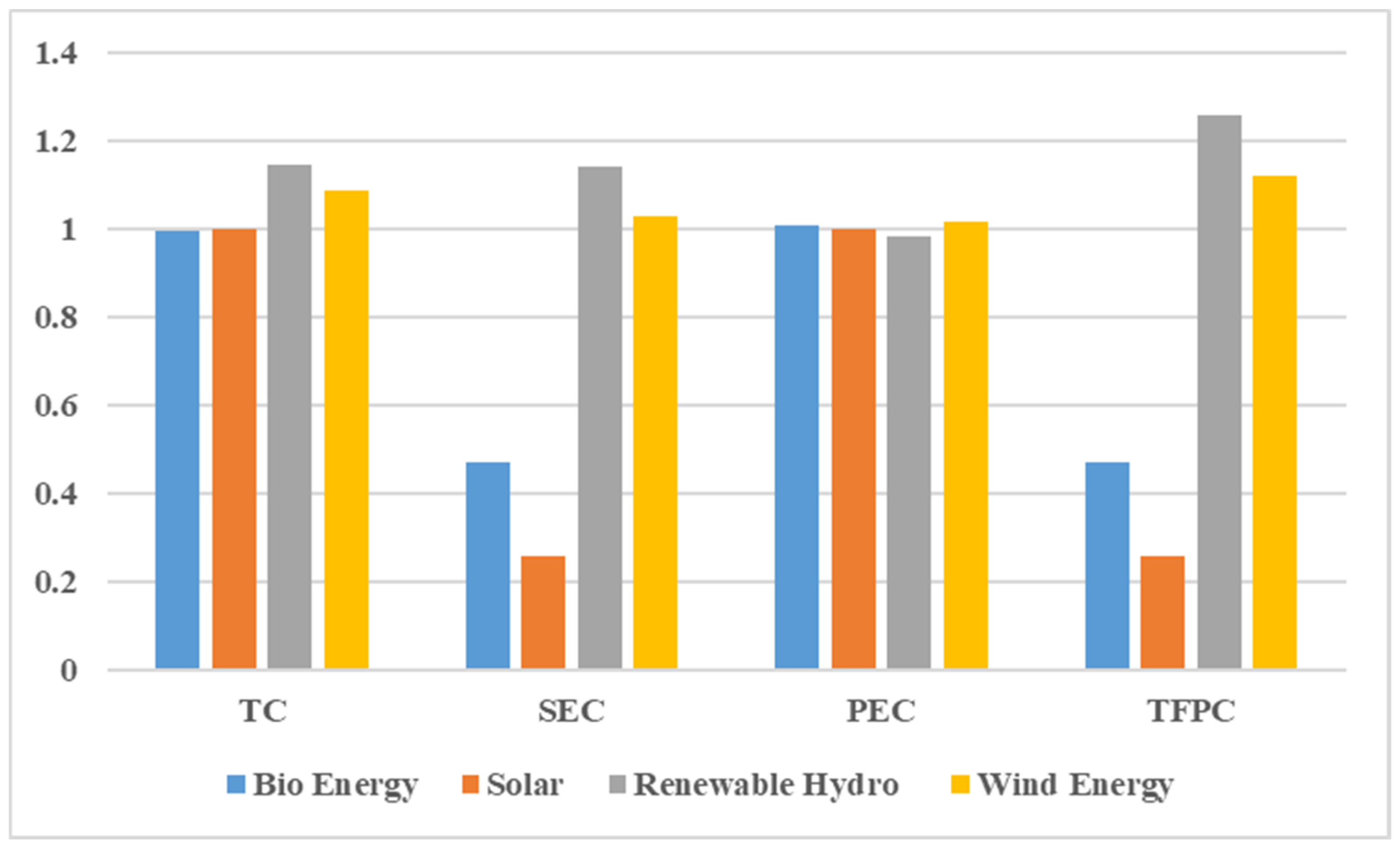 Sustainability 13 07401 g004 550