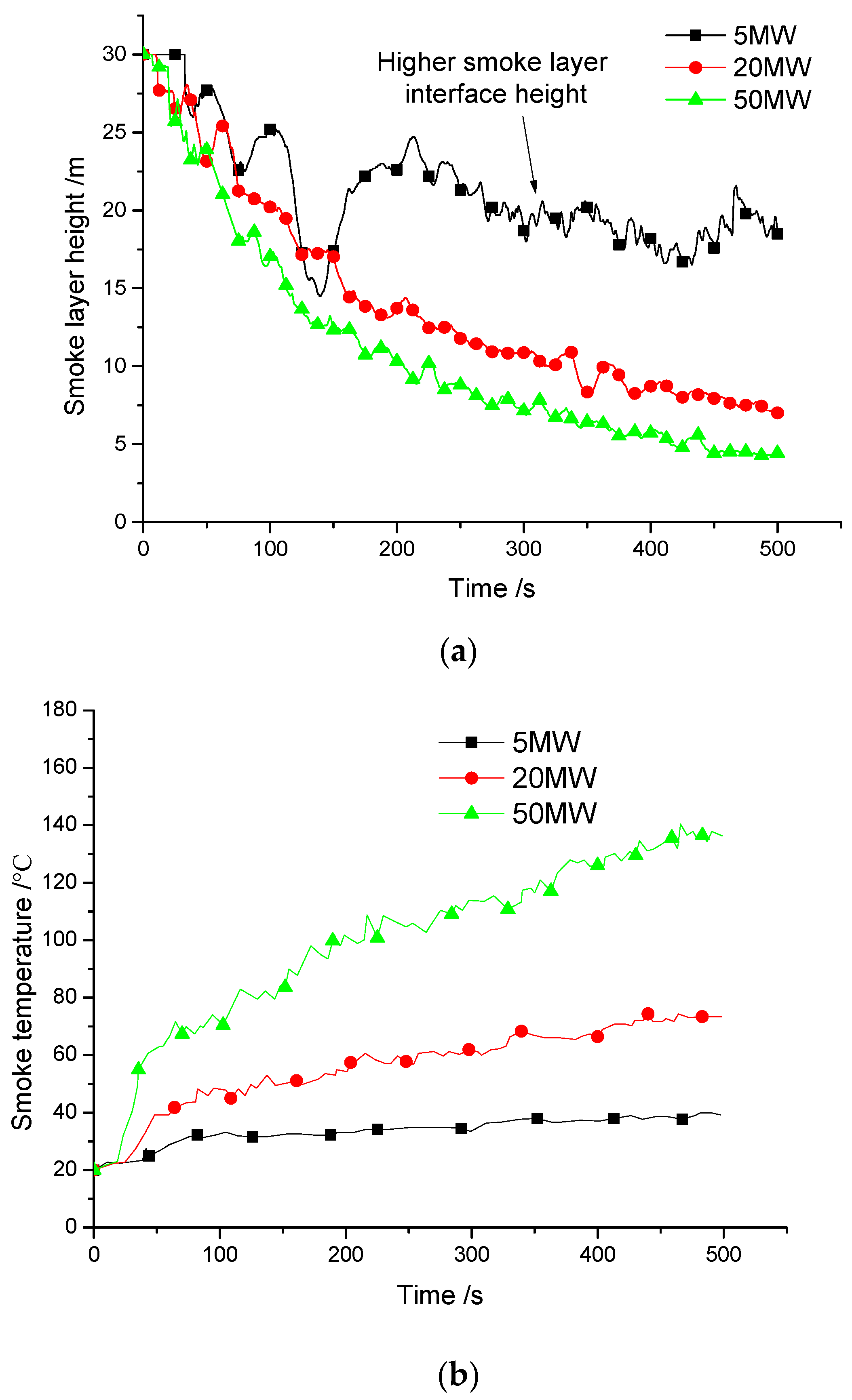 Sustainability Free FullText Sustainable Smoke Extraction System