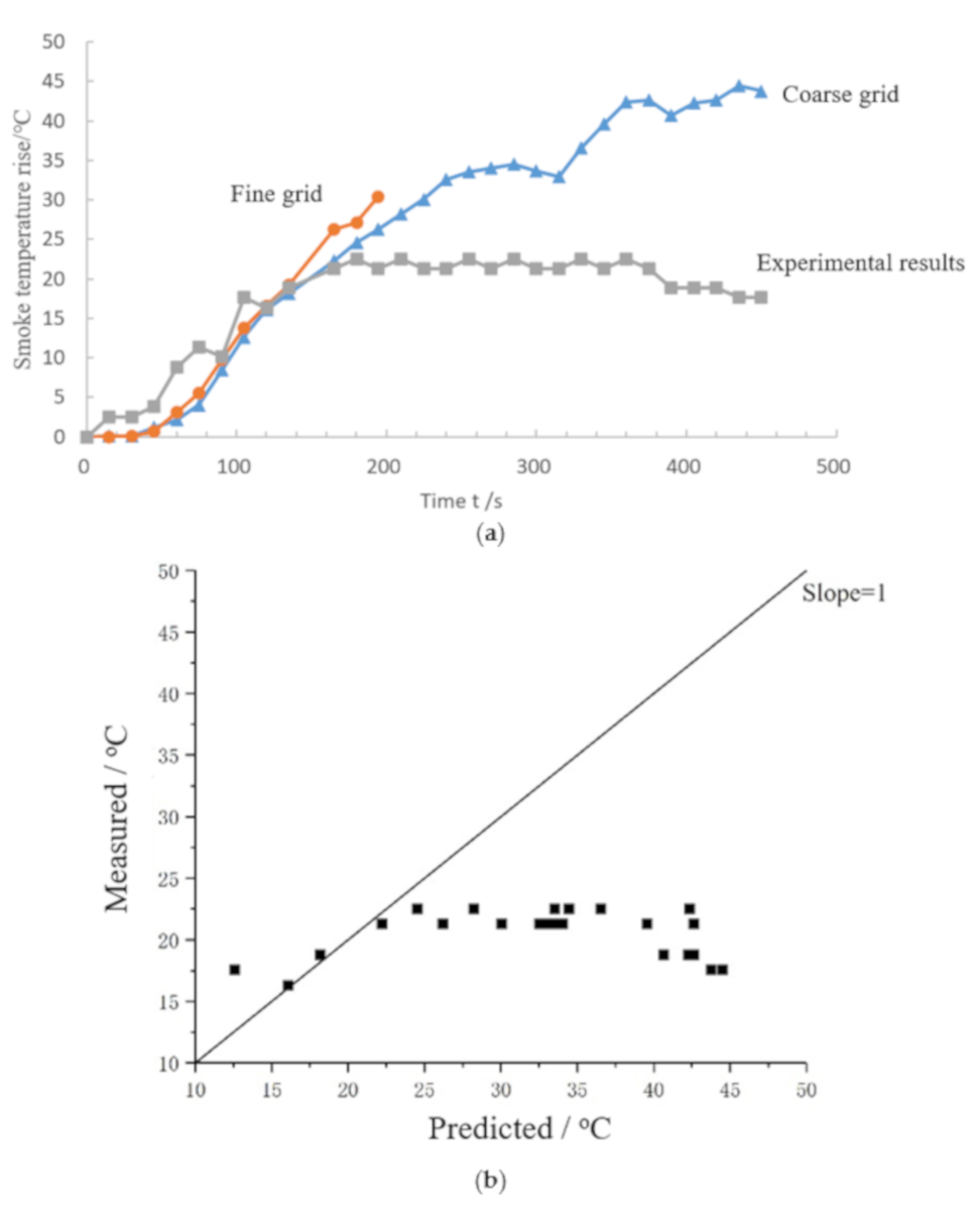 Sustainability 13 07406 g008