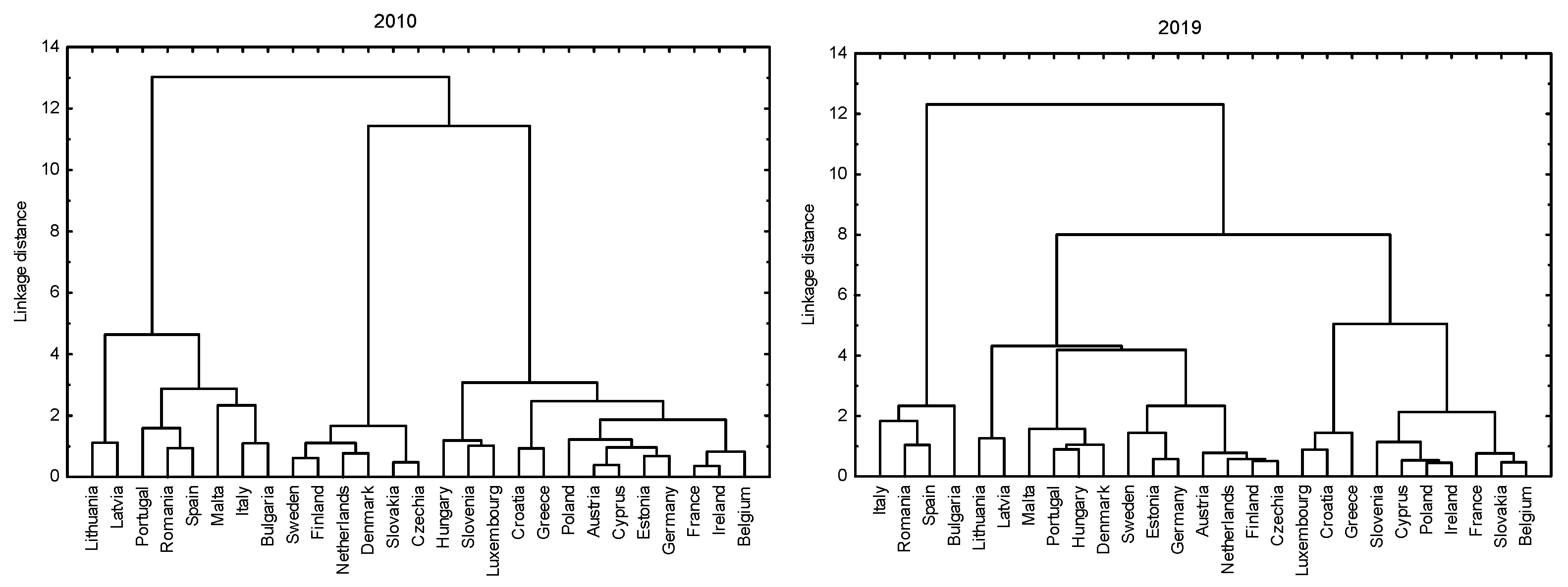 Sustainability 13 07409 g011 550
