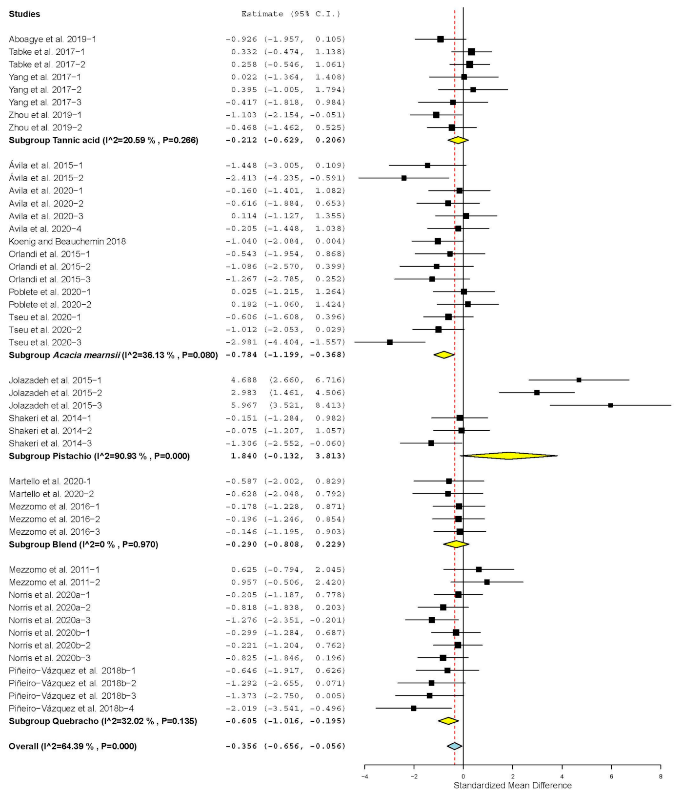 Sustainability 13 07410 g004