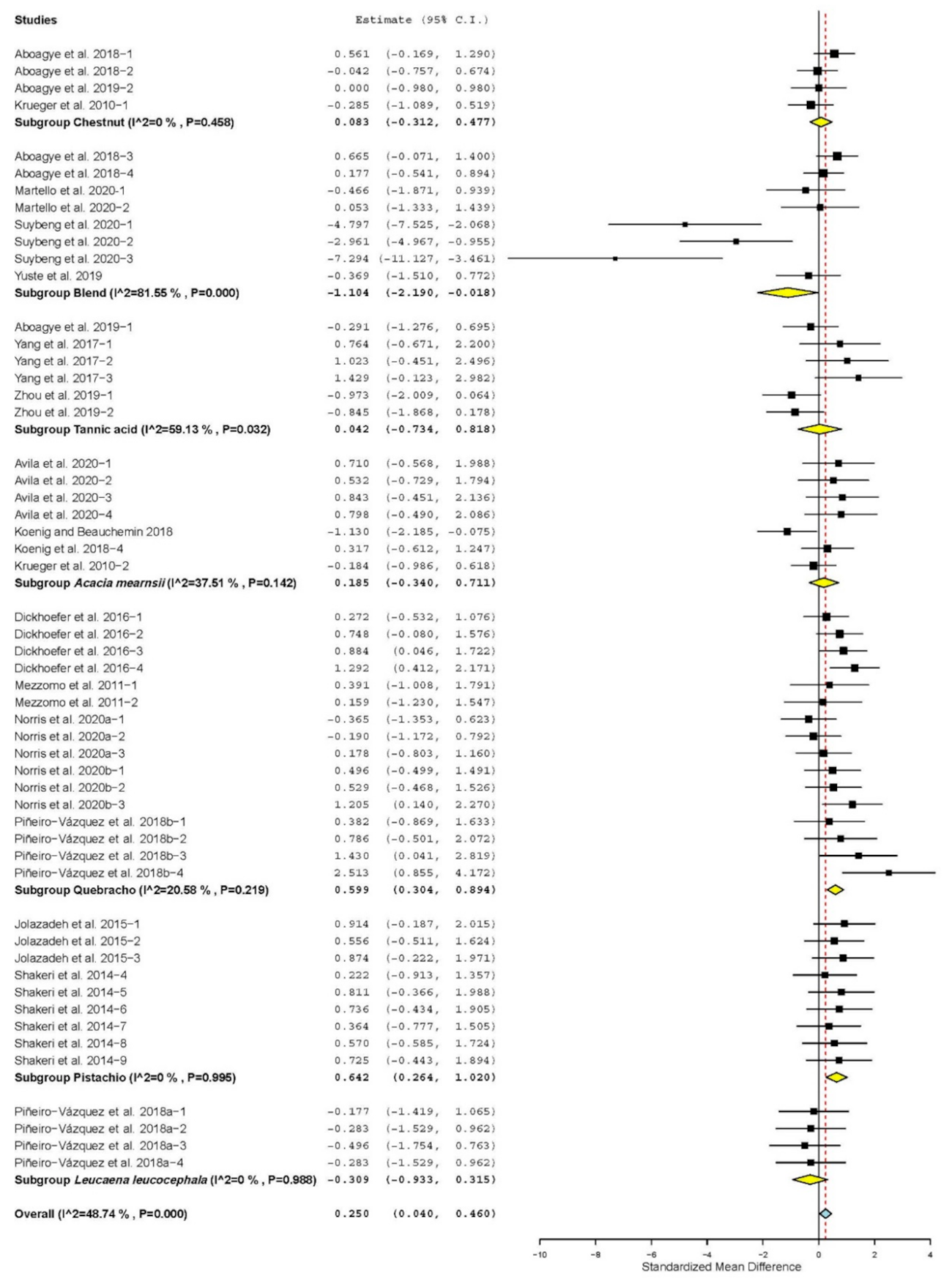 Sustainability 13 07410 g006
