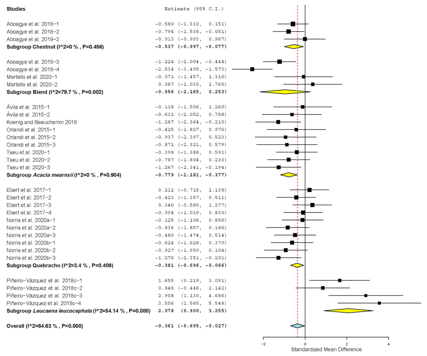 Sustainability 13 07410 g008