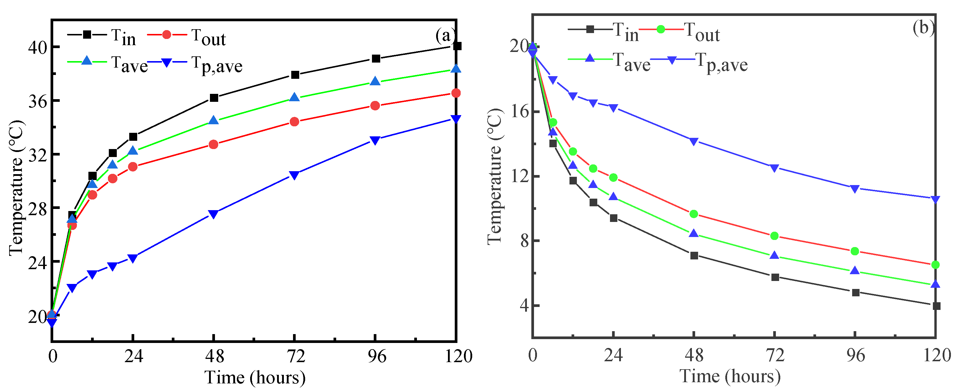 Sustainability 13 07411 g004 550