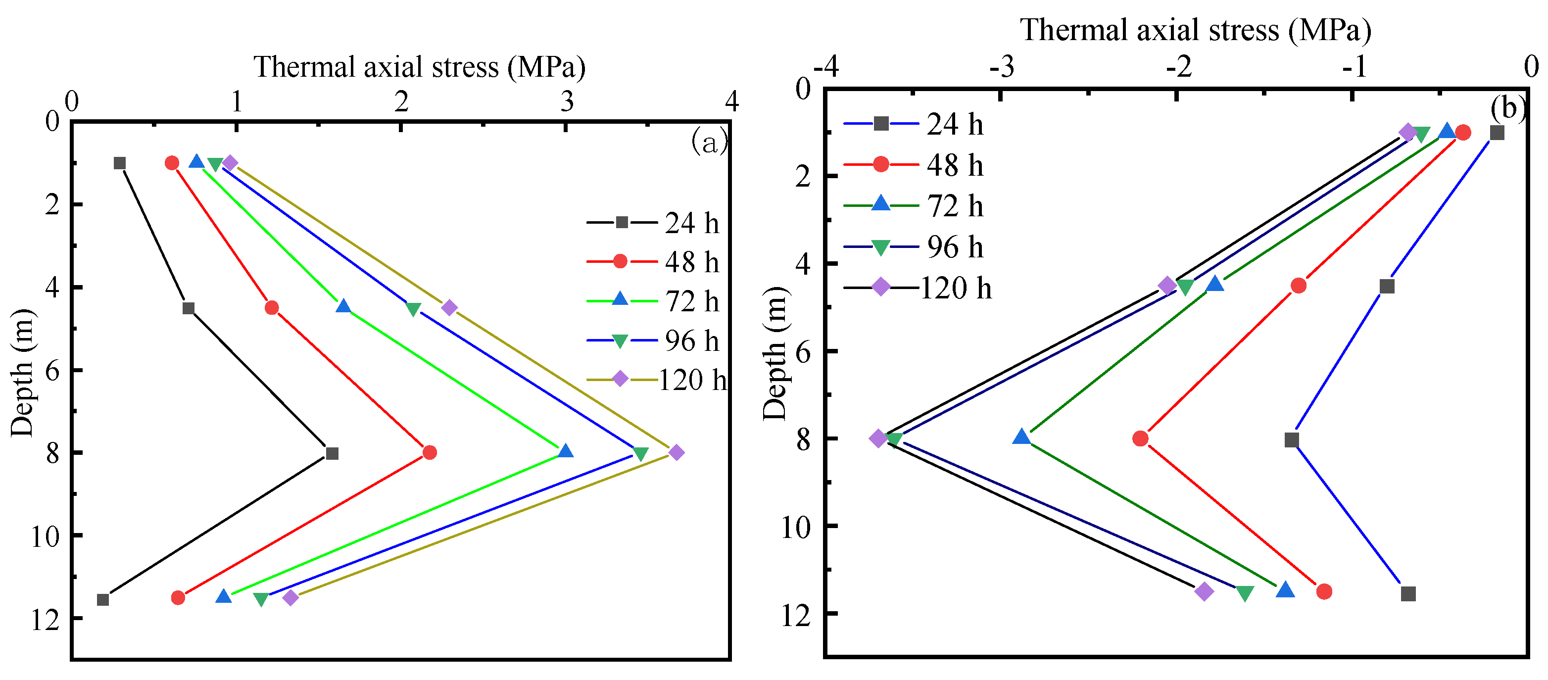 Sustainability 13 07411 g006 550