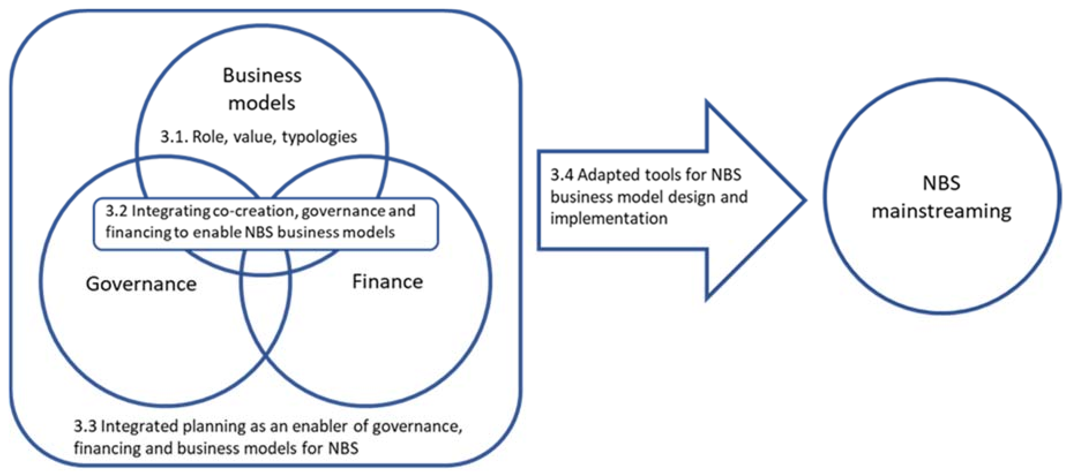 Sustainability 13 07413 g002 550