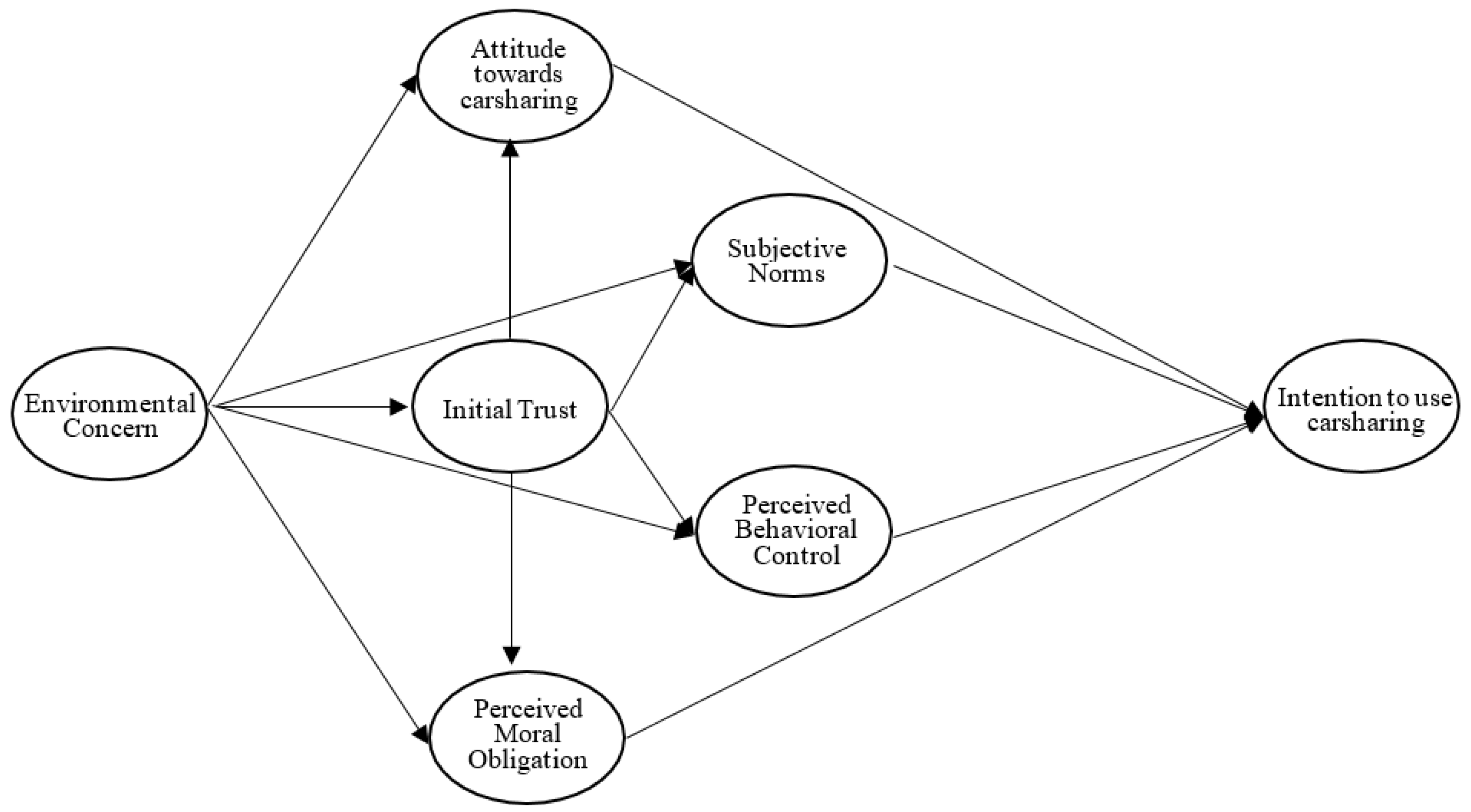 Sustainability 13 07414 g001 550