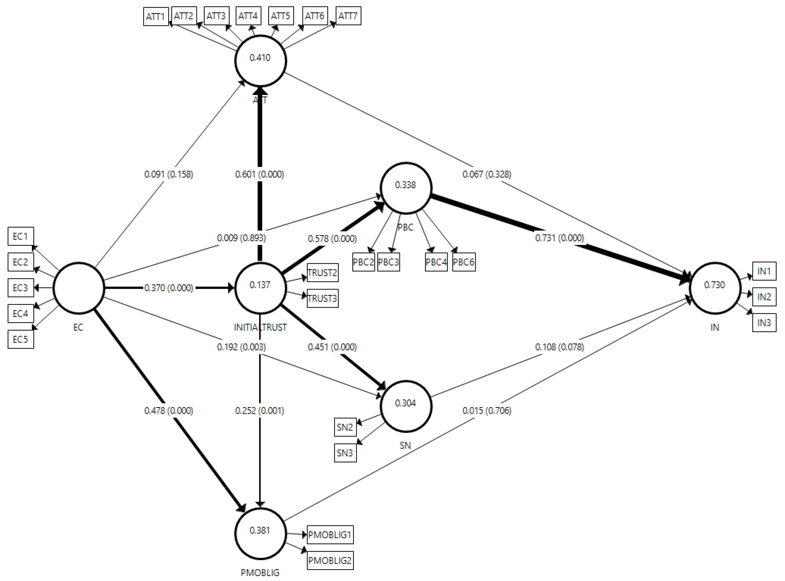 Sustainability 13 07414 g0a2 550