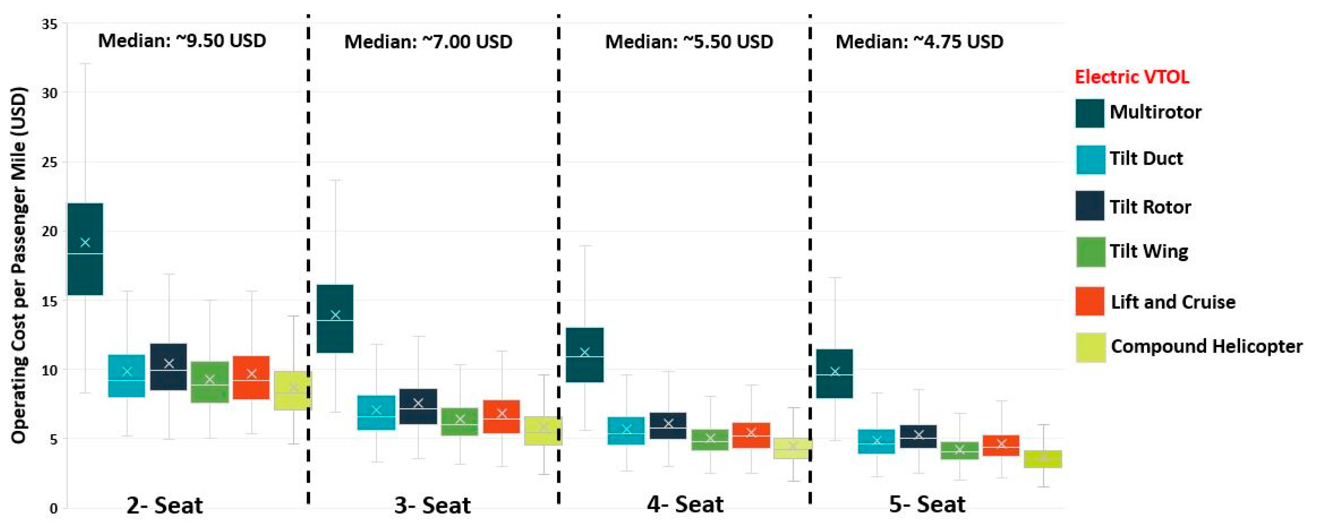Sustainability 13 07421 g003