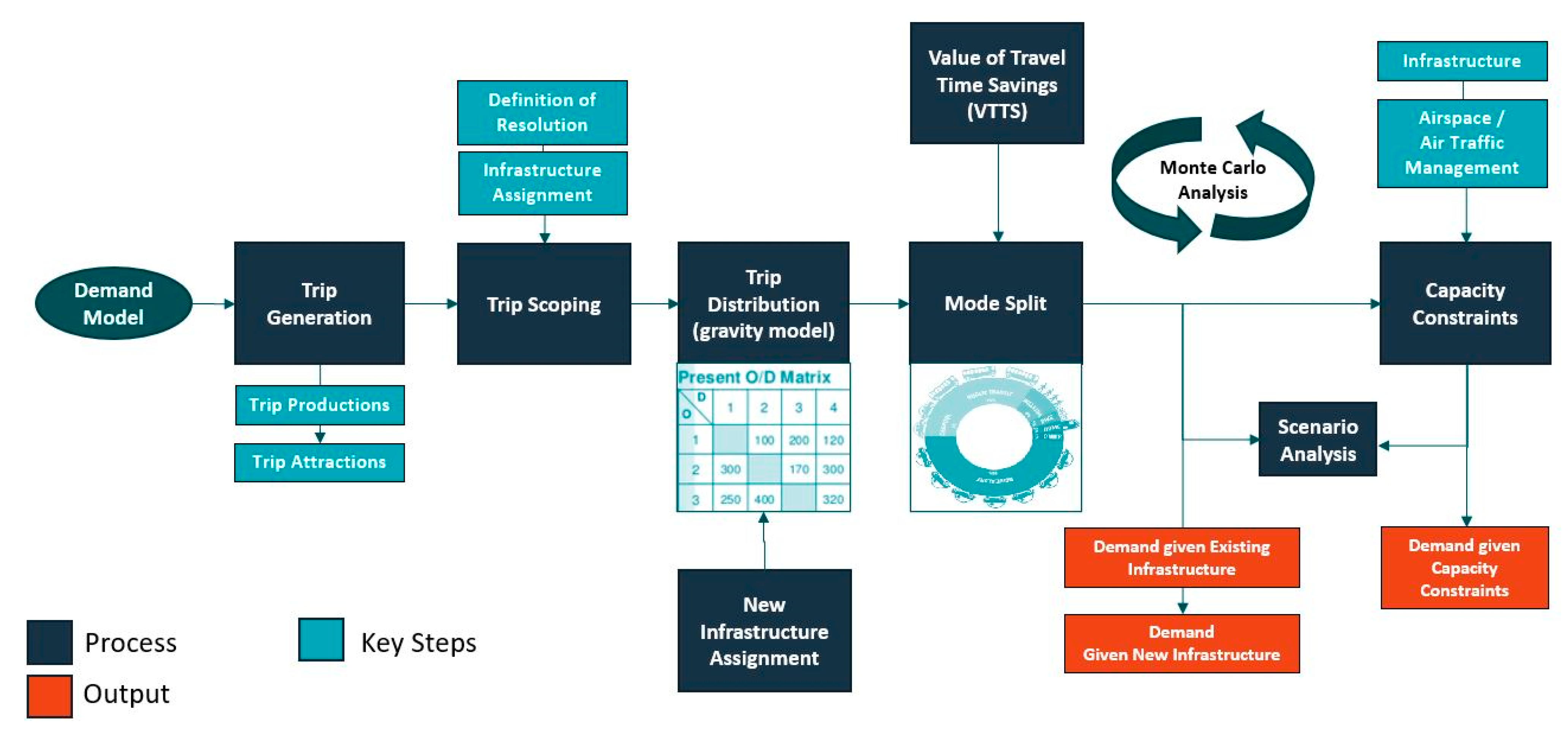 Sustainability 13 07421 g005
