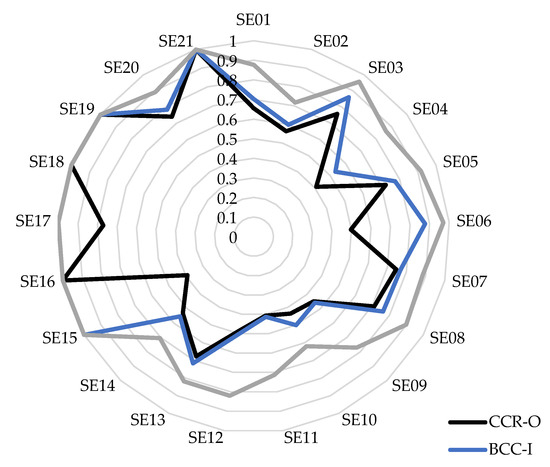 sustainability free full text application of the dea model in tourism smes an empirical study from slovakia in the context of business sustainability html