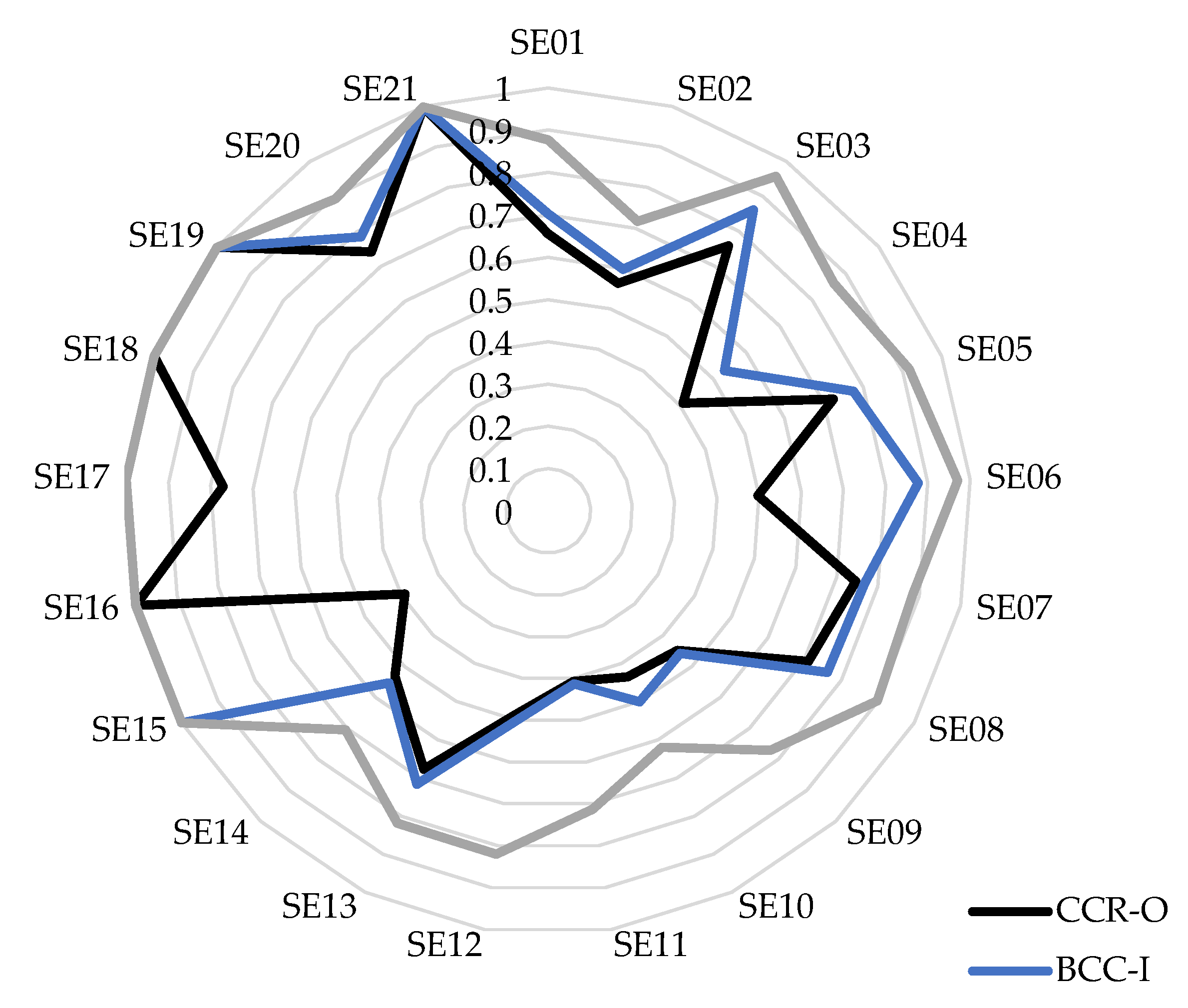 Sustainability 13 07422 g001