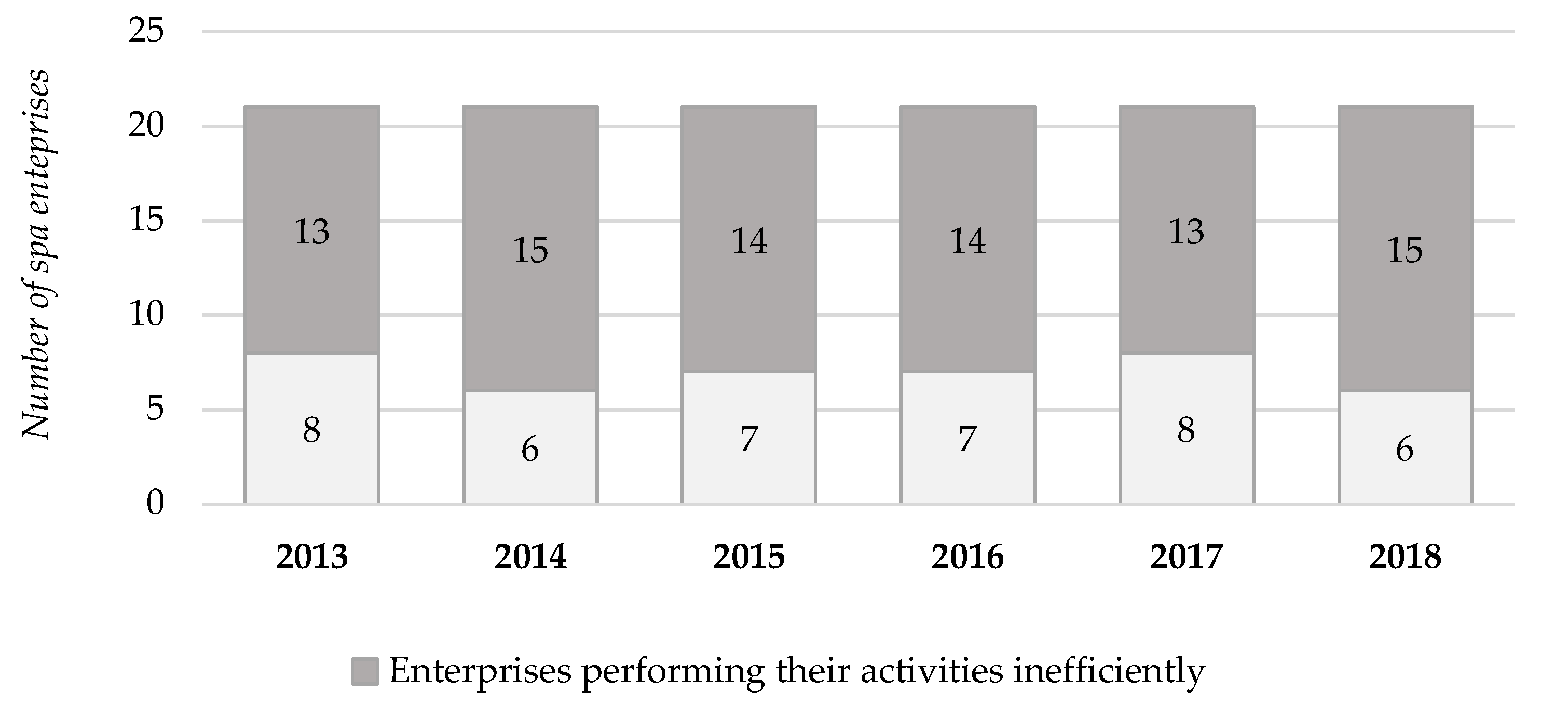 sustainability free full text application of the dea model in tourism smes an empirical study from slovakia in the context of business sustainability html