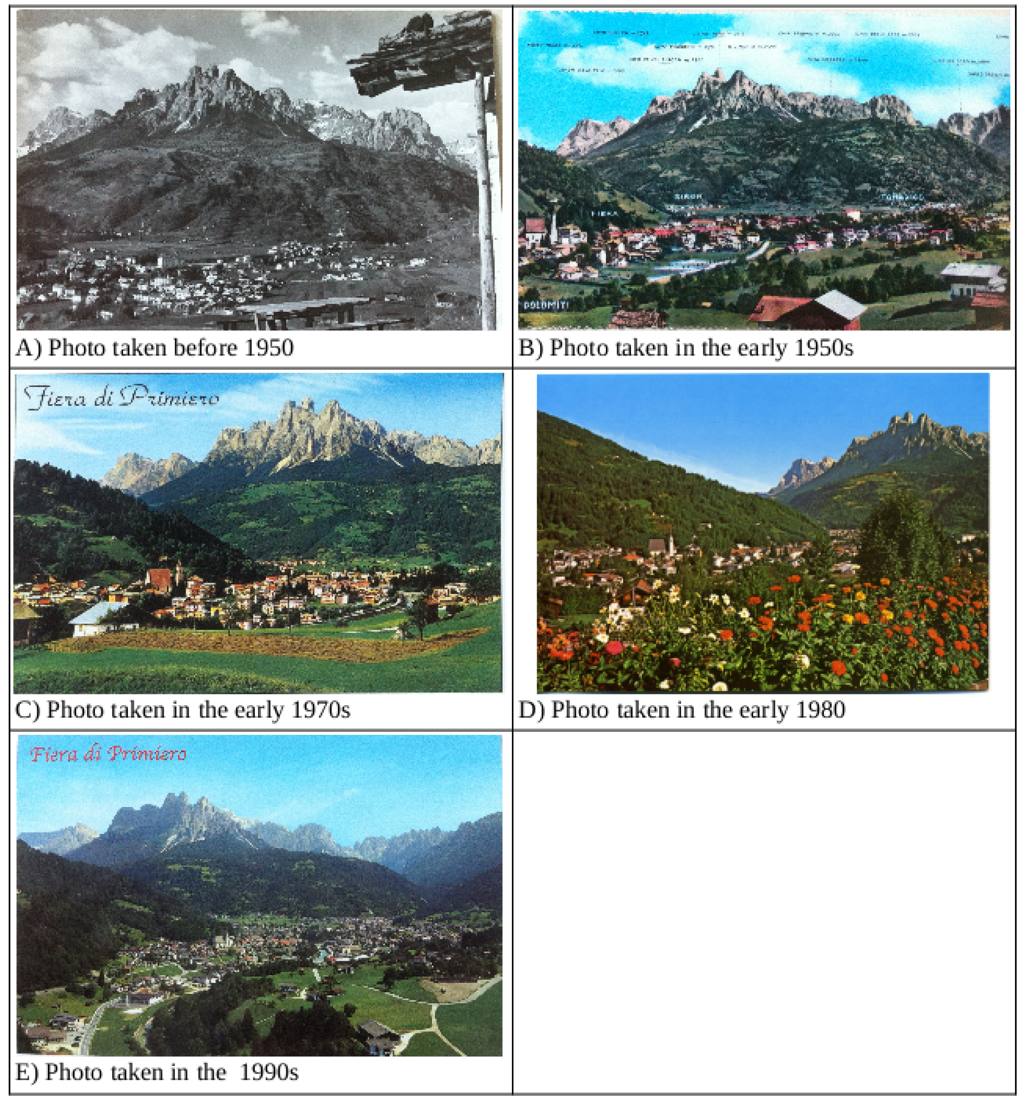 Sustainability 13 07426 g002 550