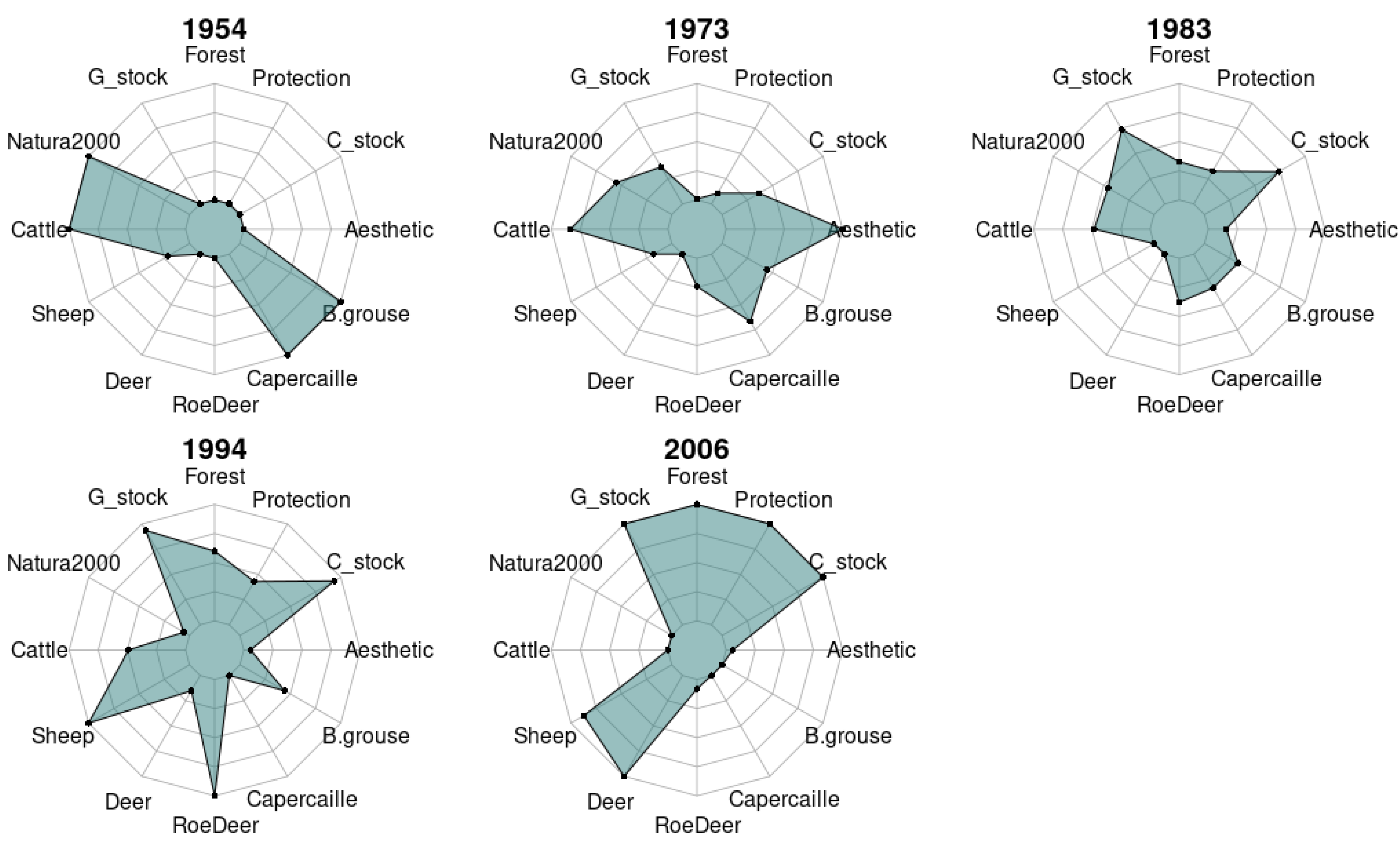 Sustainability 13 07426 g003 550
