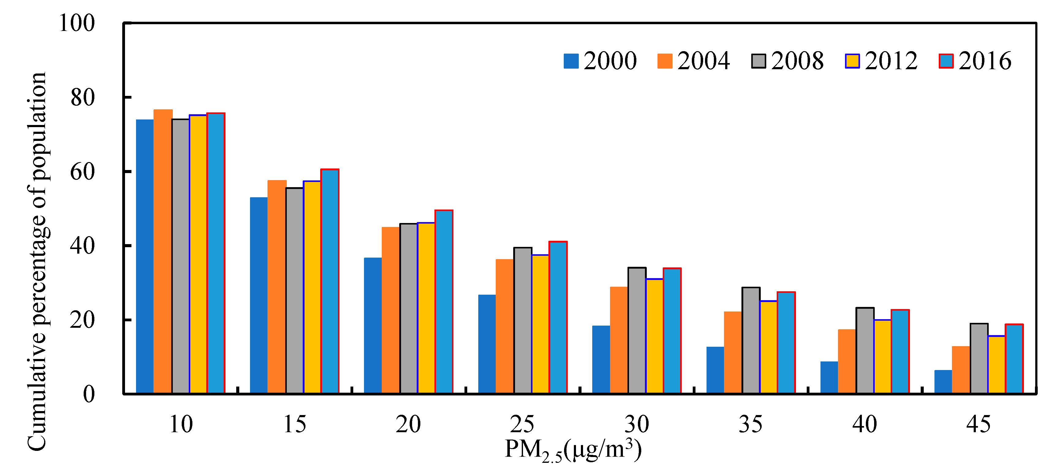 Sustainability 13 07427 g005