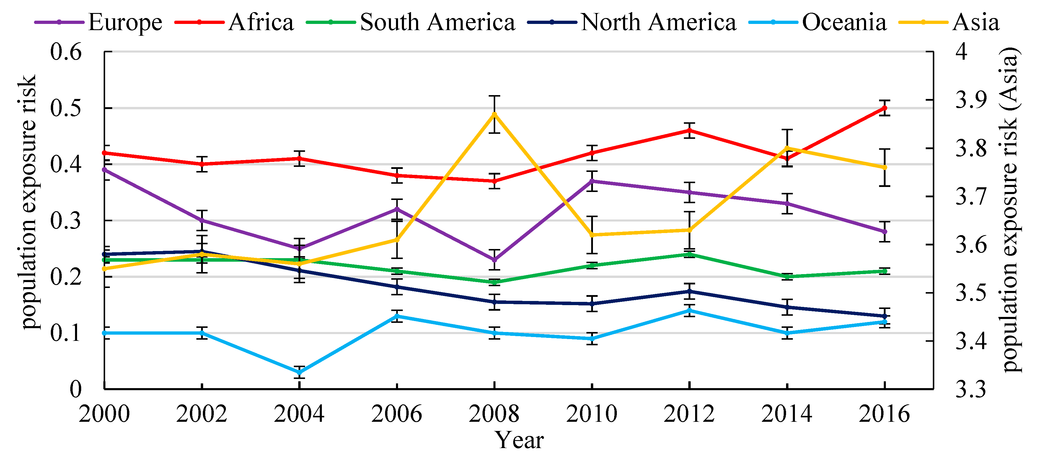 Sustainability 13 07427 g007