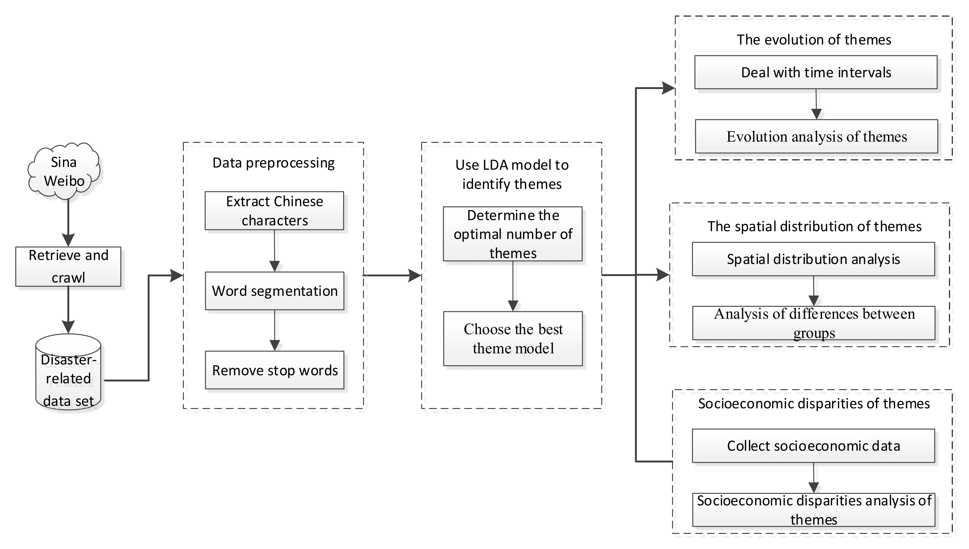 Sustainability 13 07435 g001