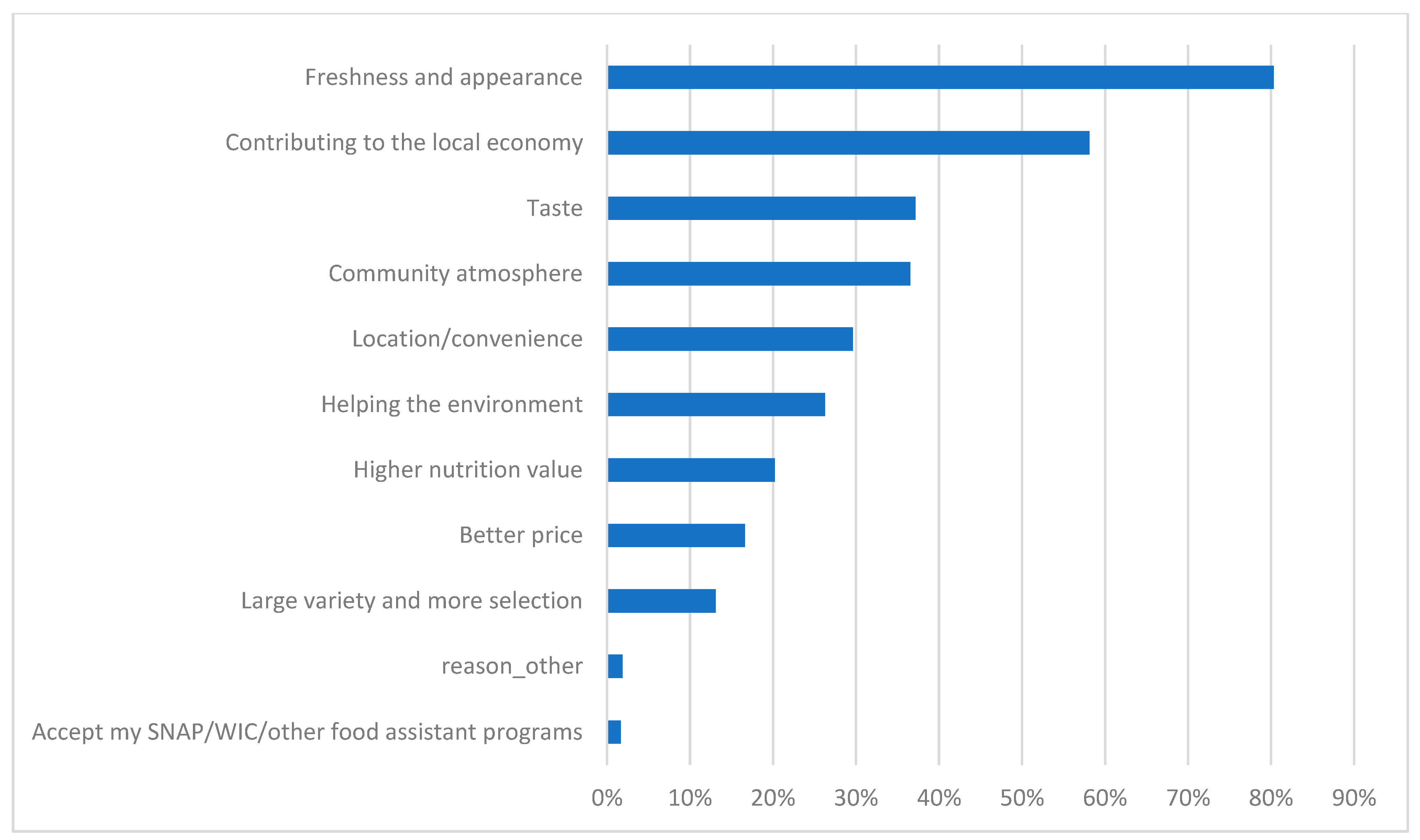 Sustainability 13 07437 g001