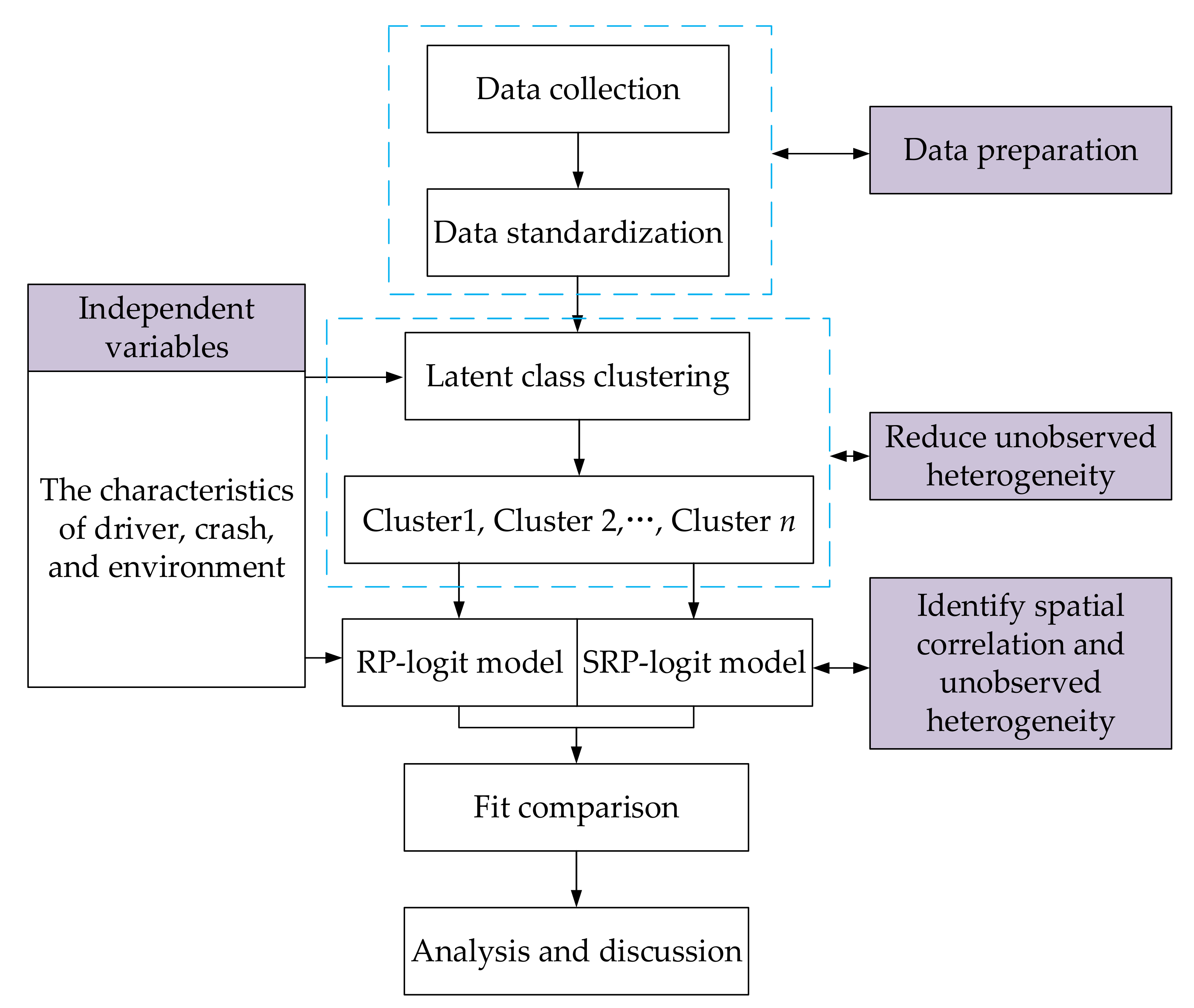 Sustainability 13 07438 g001