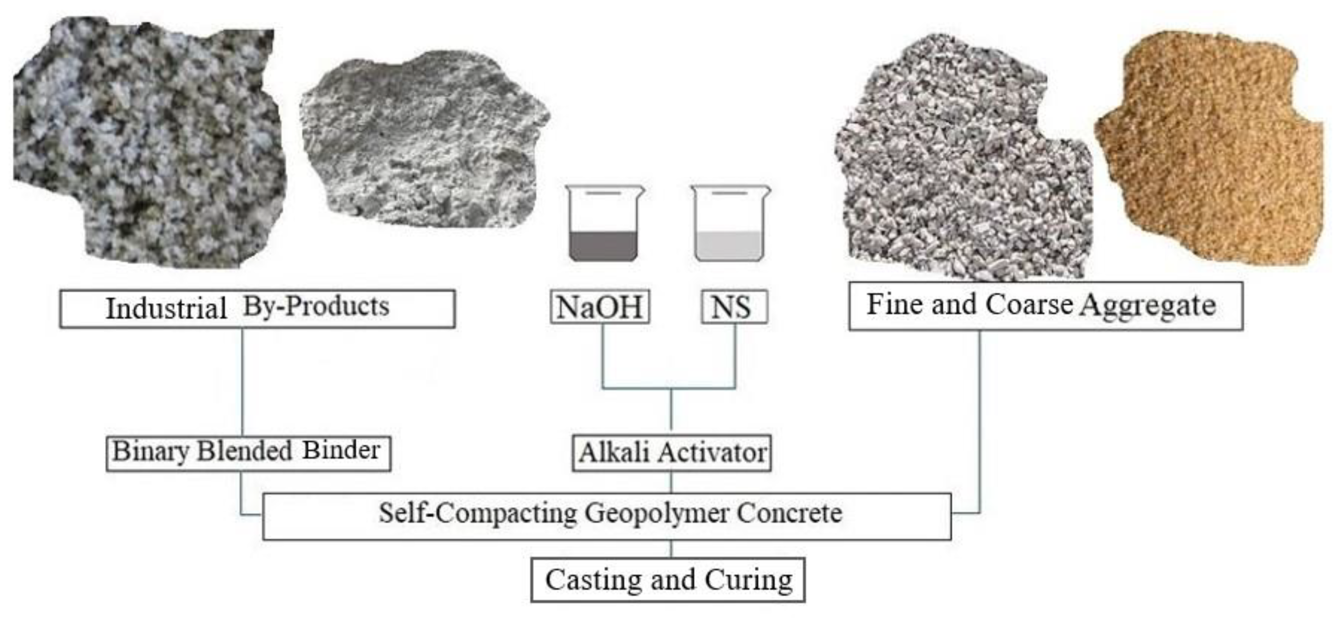 Sustainability 13 07444 g003