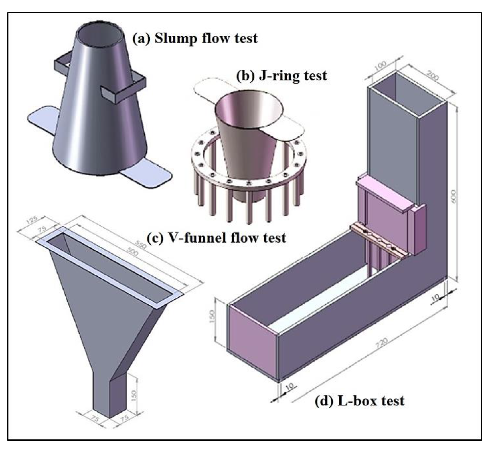 Modeling study
