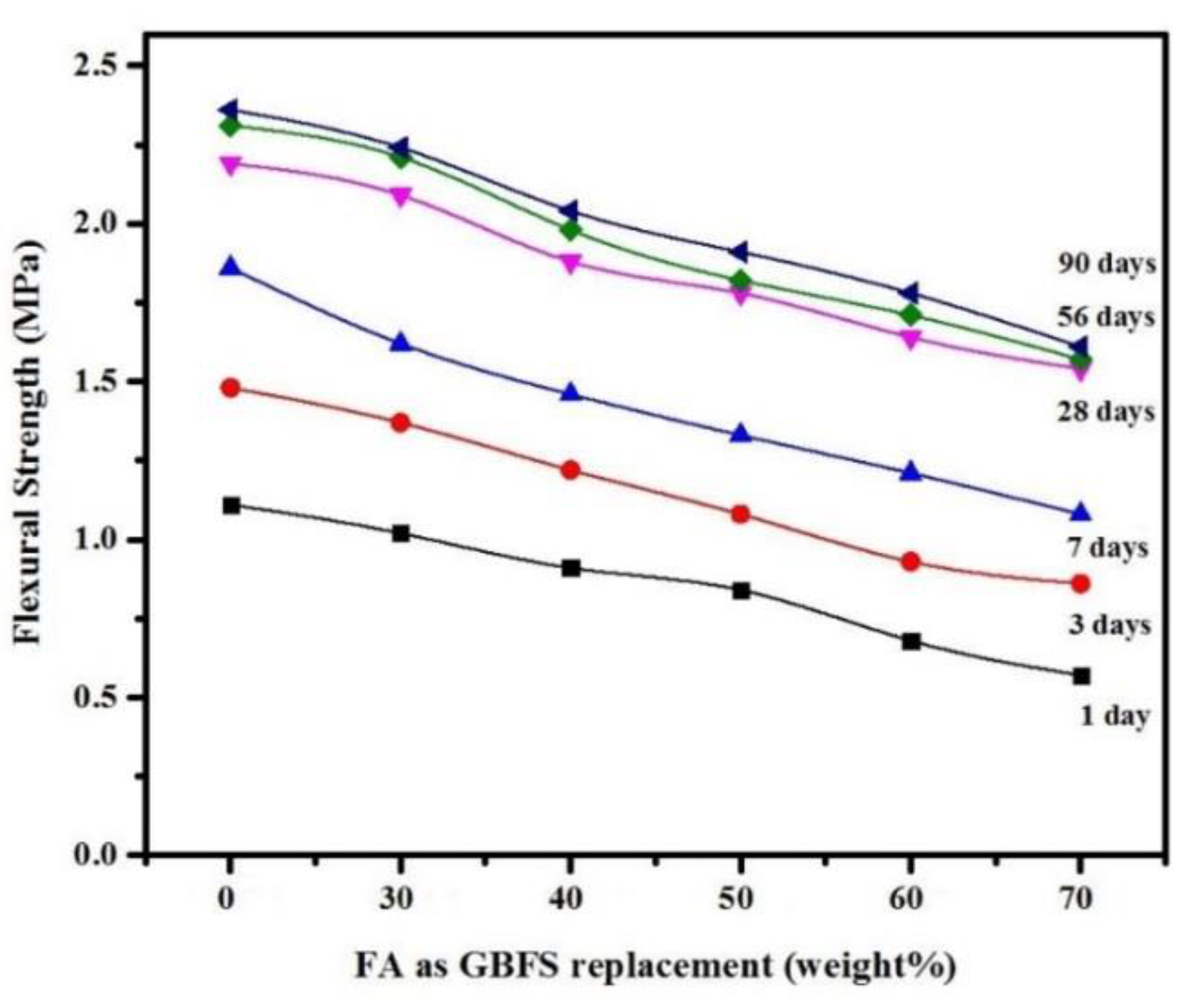 Sustainability 13 07444 g007