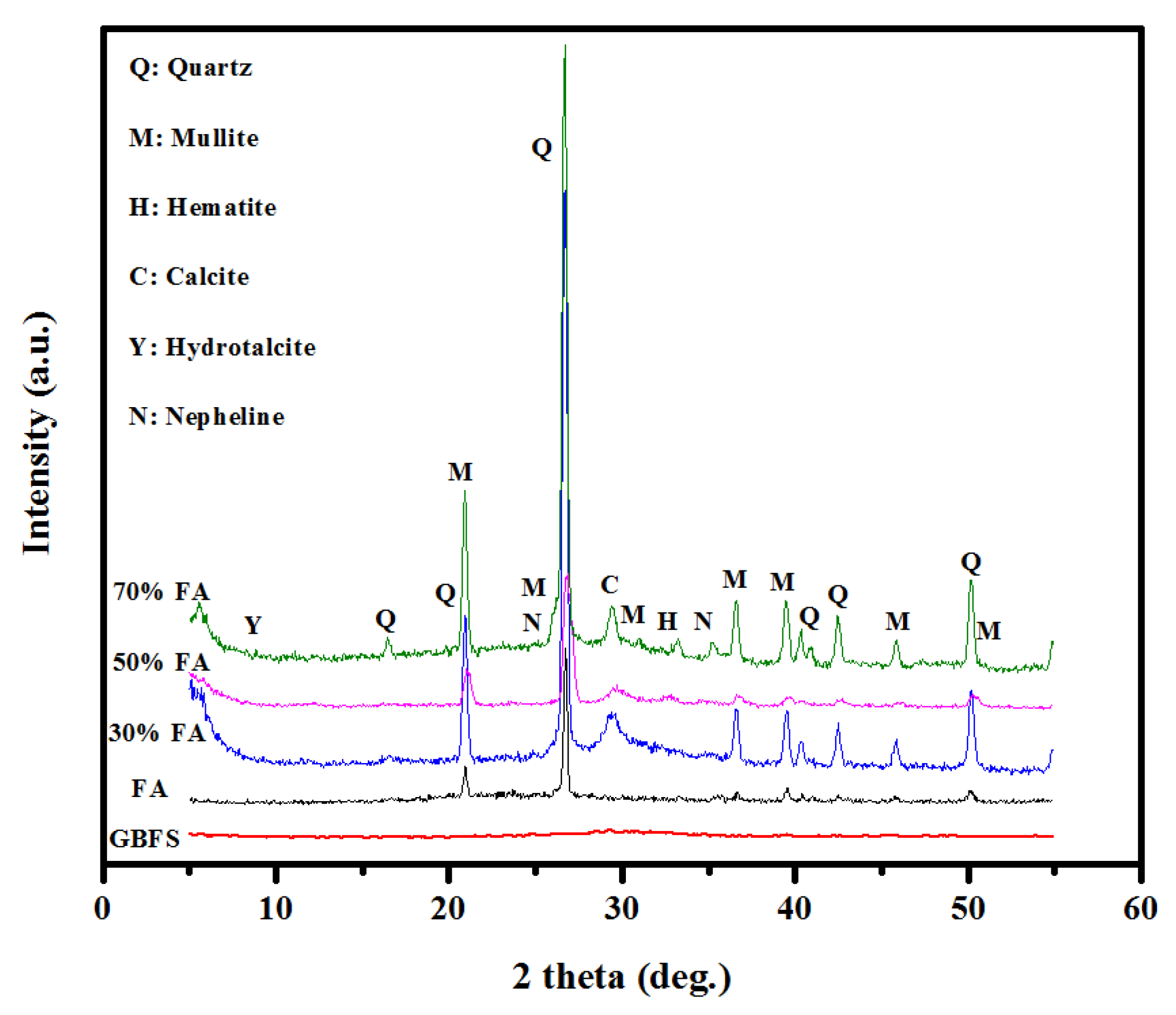 Sustainability 13 07444 g010