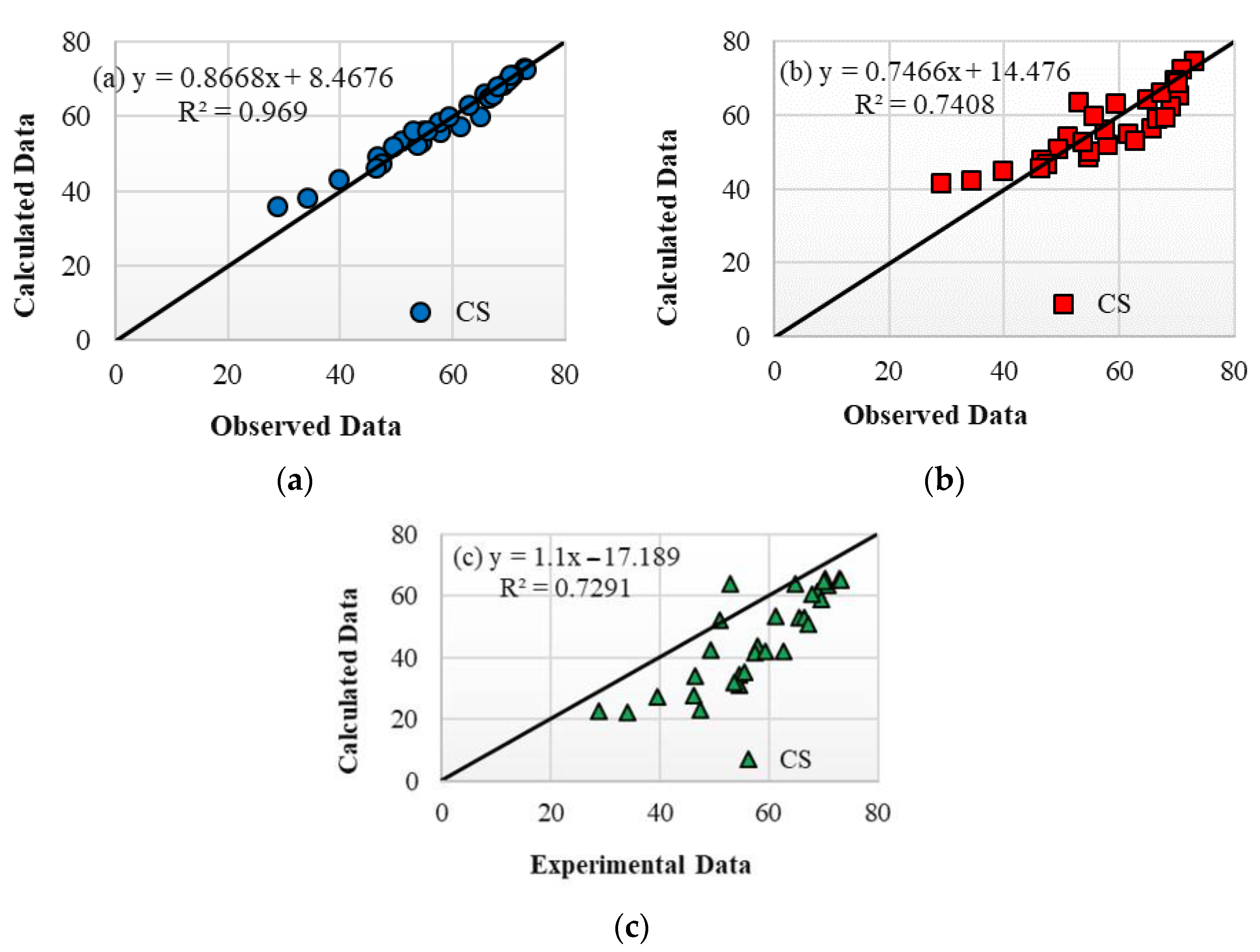 Sustainability 13 07444 g017