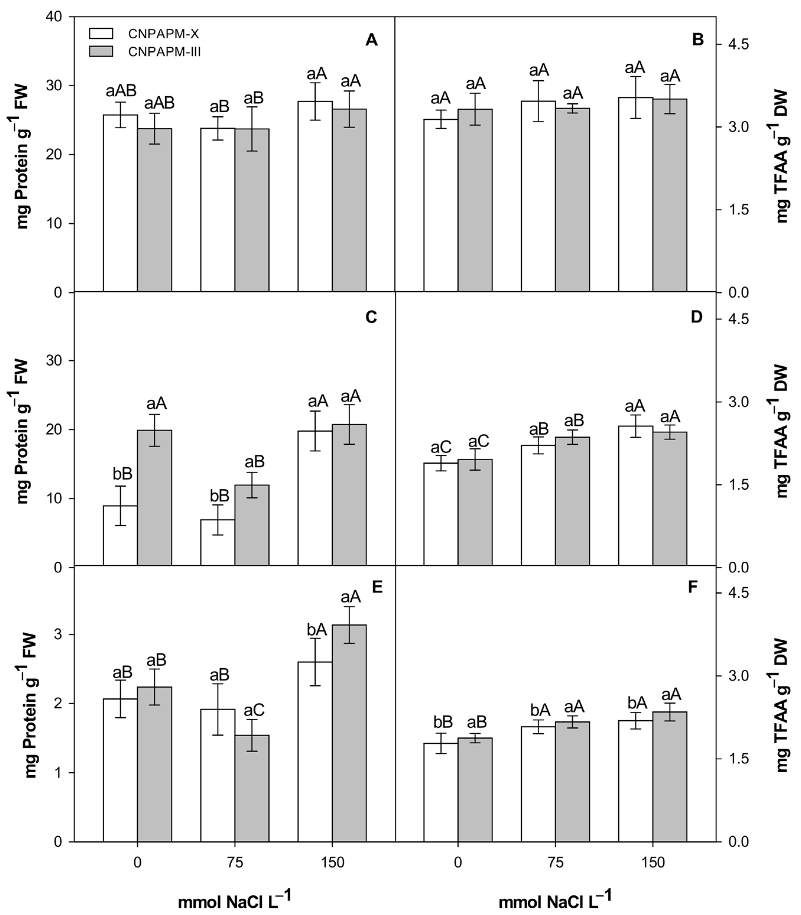 Sustainability 13 07446 g004 Sustainability 13 07446 g004