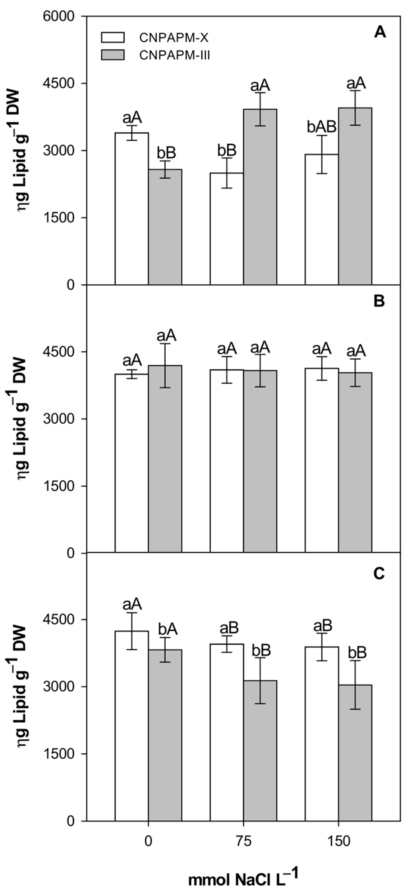 Sustainability 13 07446 g005 Sustainability 13 07446 g005