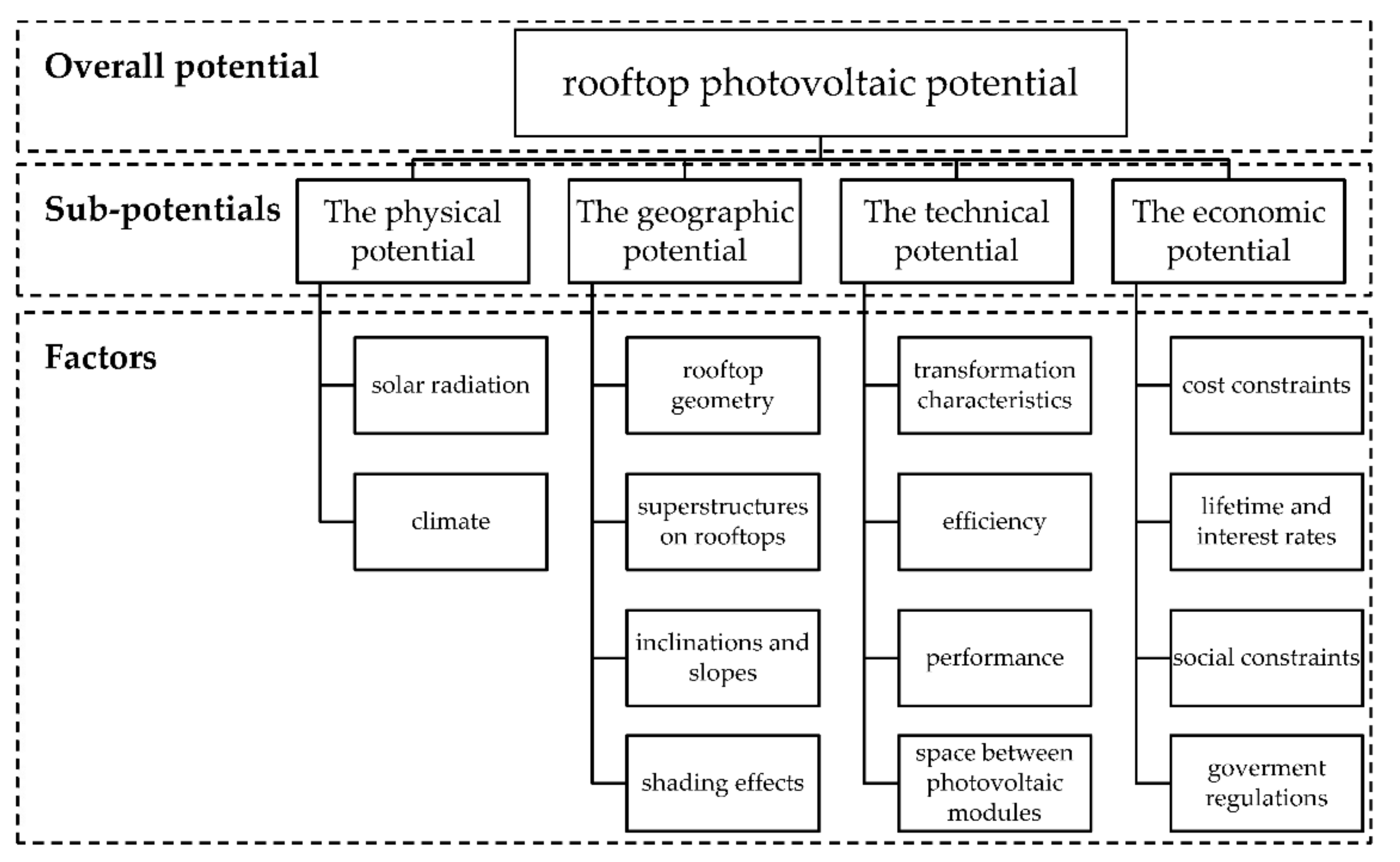 Sustainability 13 07447 g001