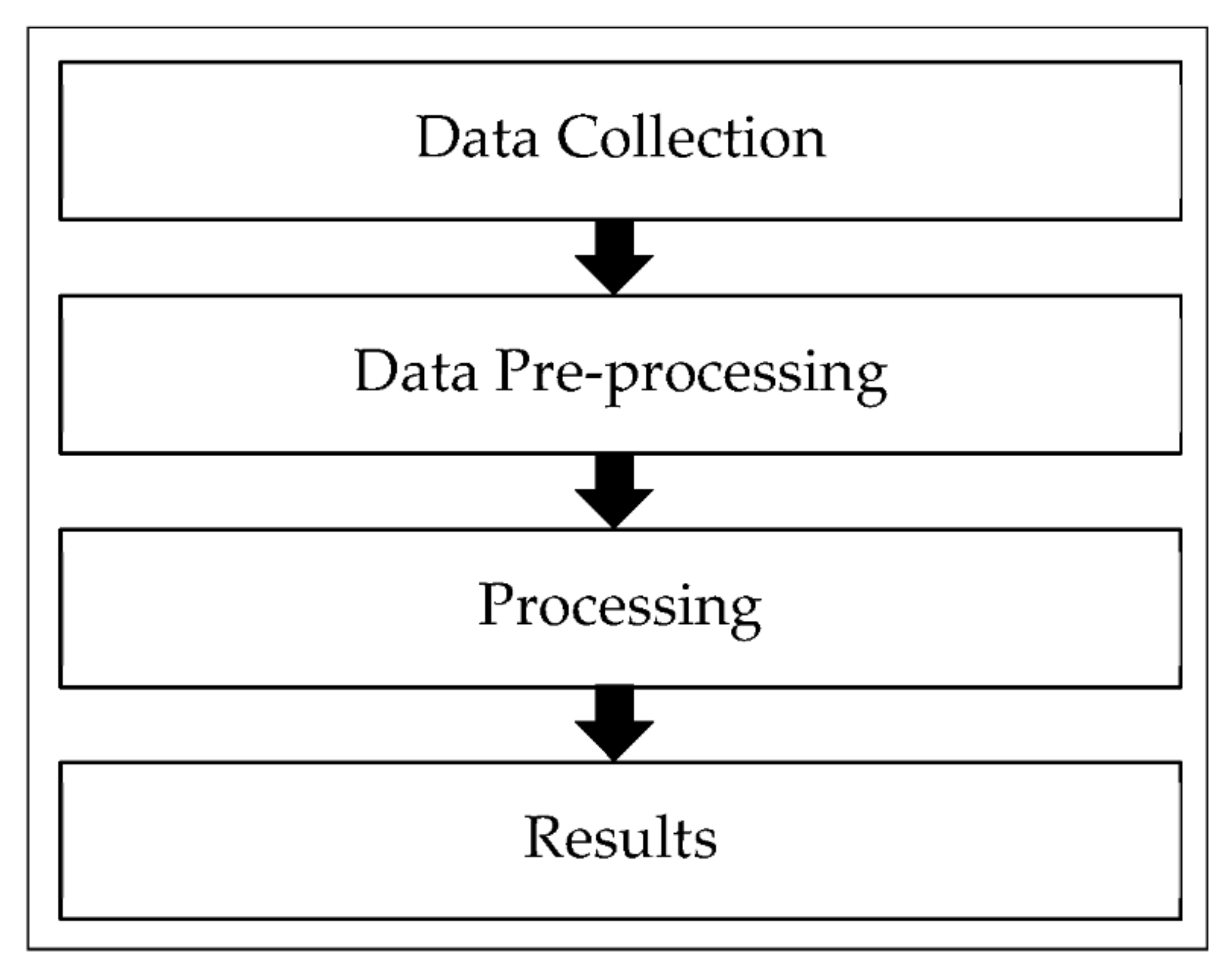 Sustainability 13 07447 g002