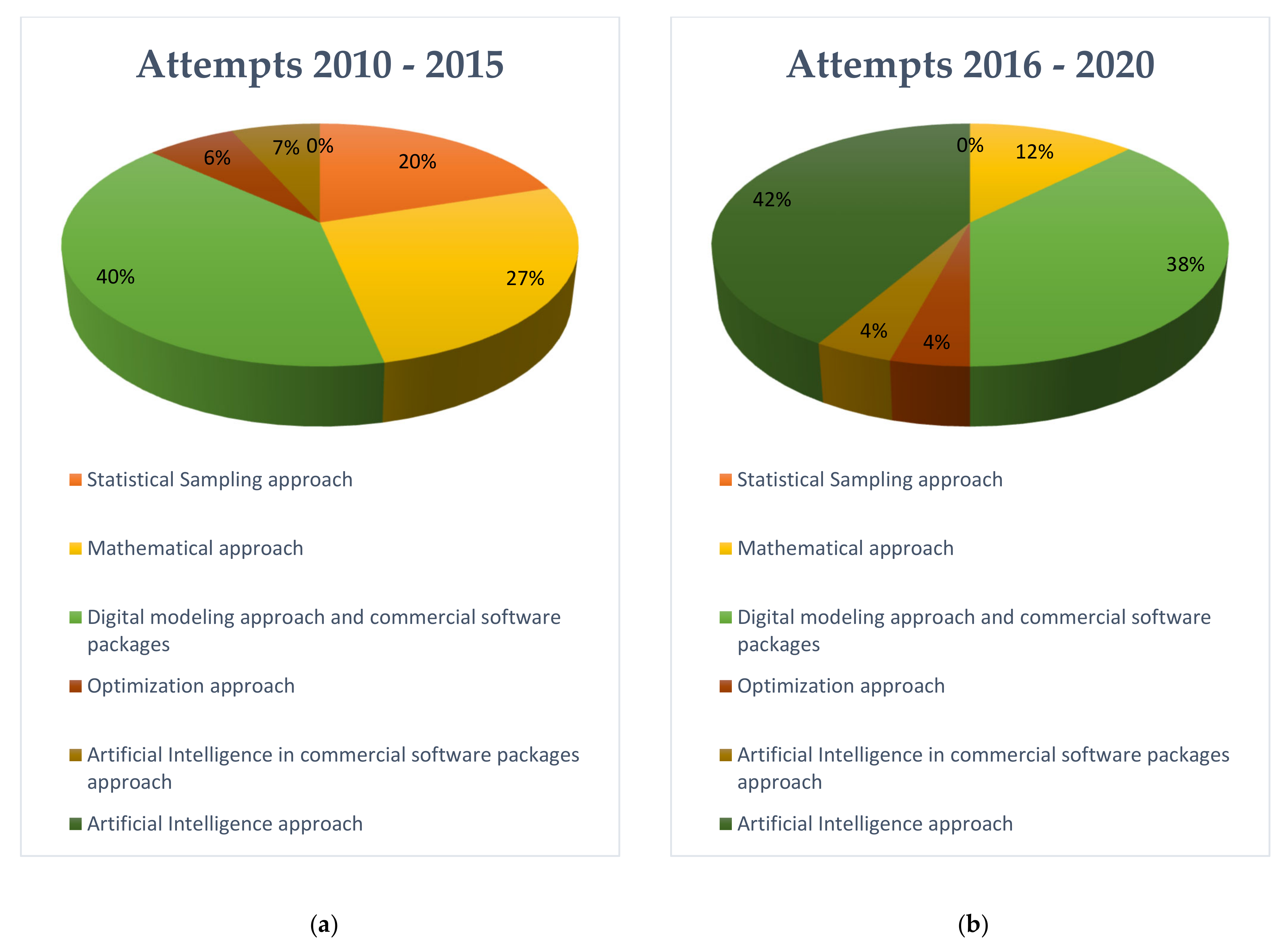 Sustainability 13 07447 g004