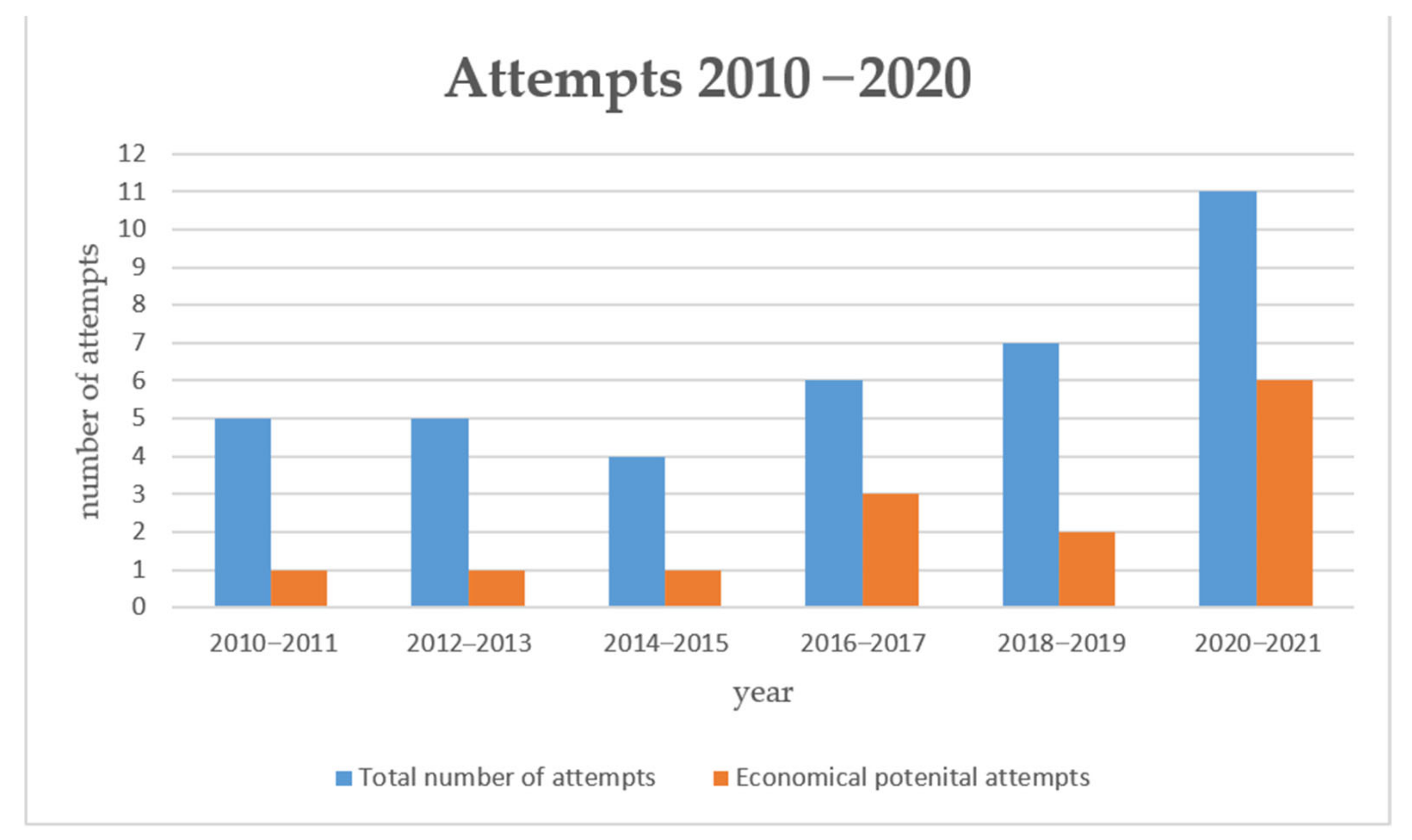 Sustainability 13 07447 g005