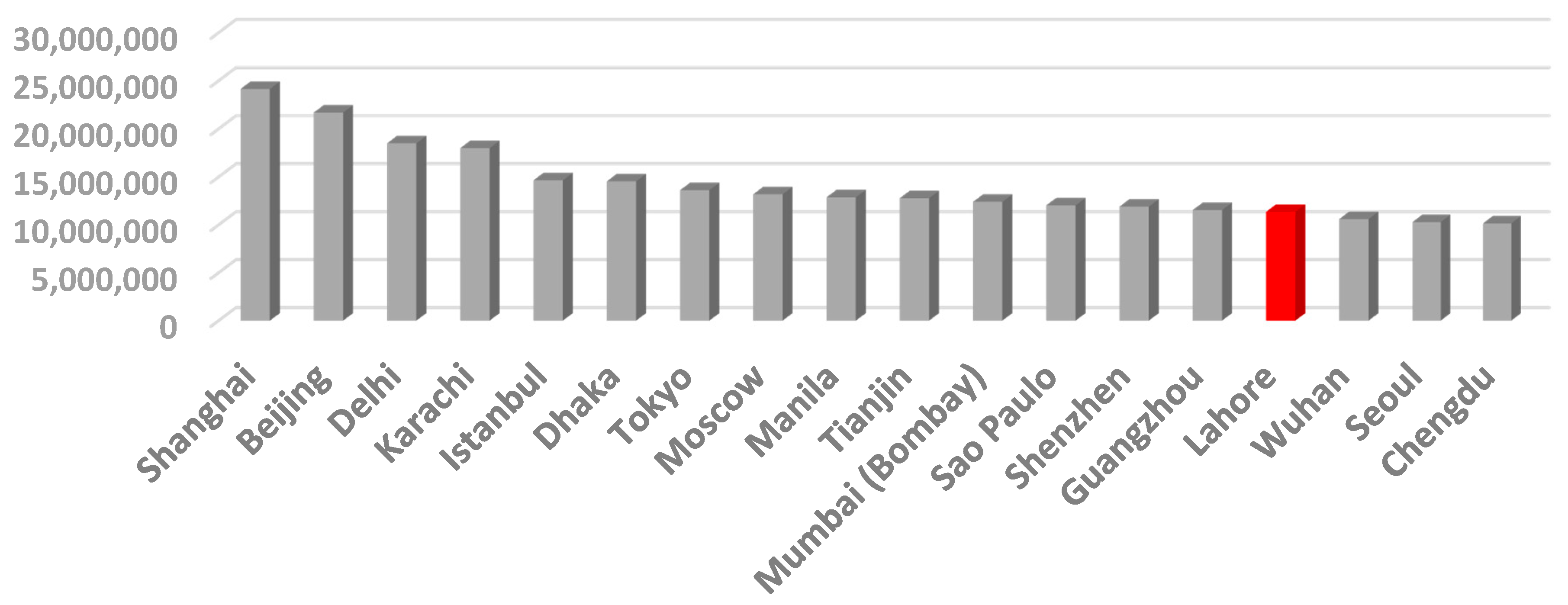 Sustainability 13 07451 g001 550