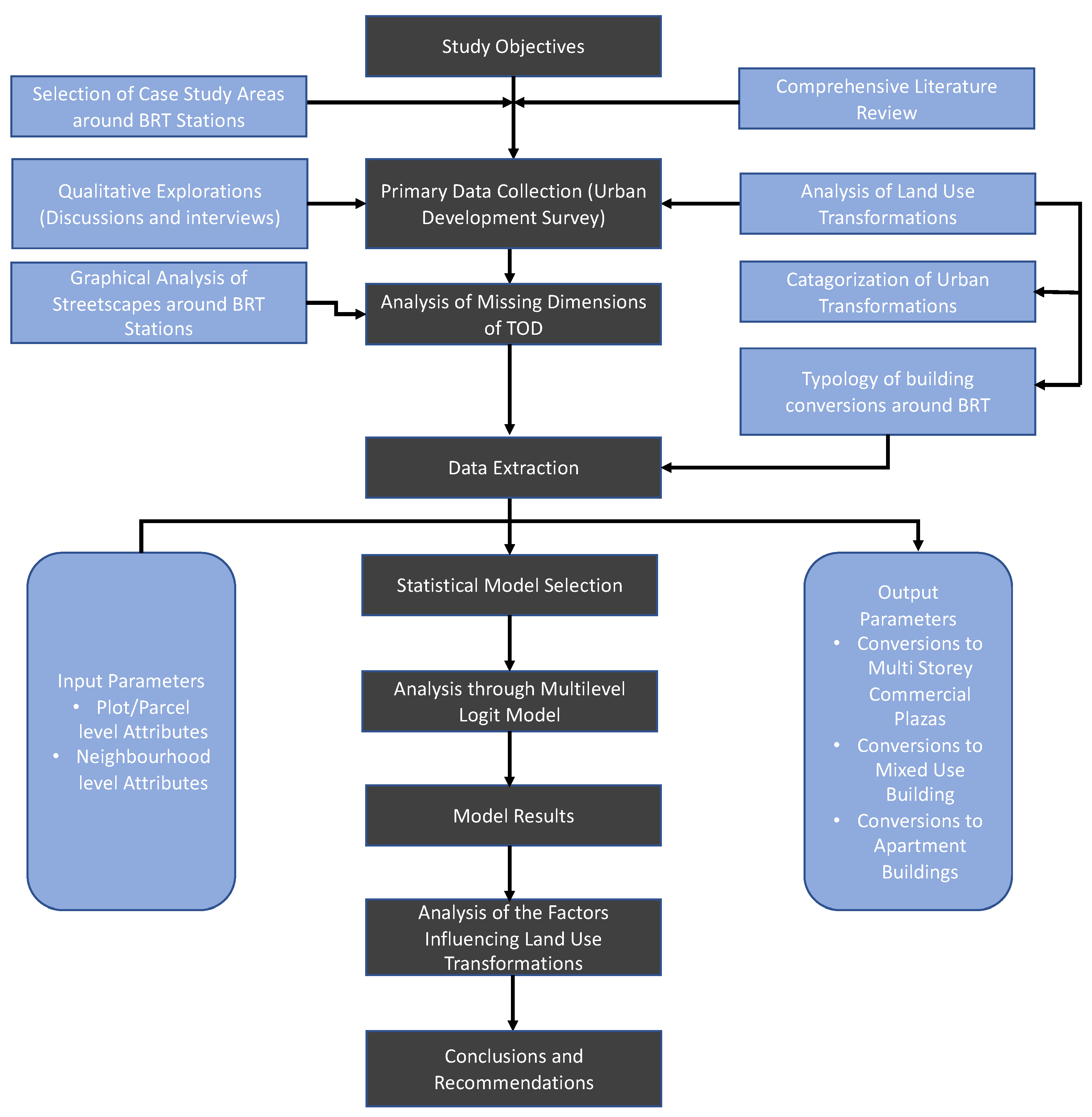 Sustainability 13 07451 g004 550