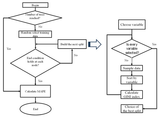 Machine Learning Based Short-Term Travel Time Prediction 