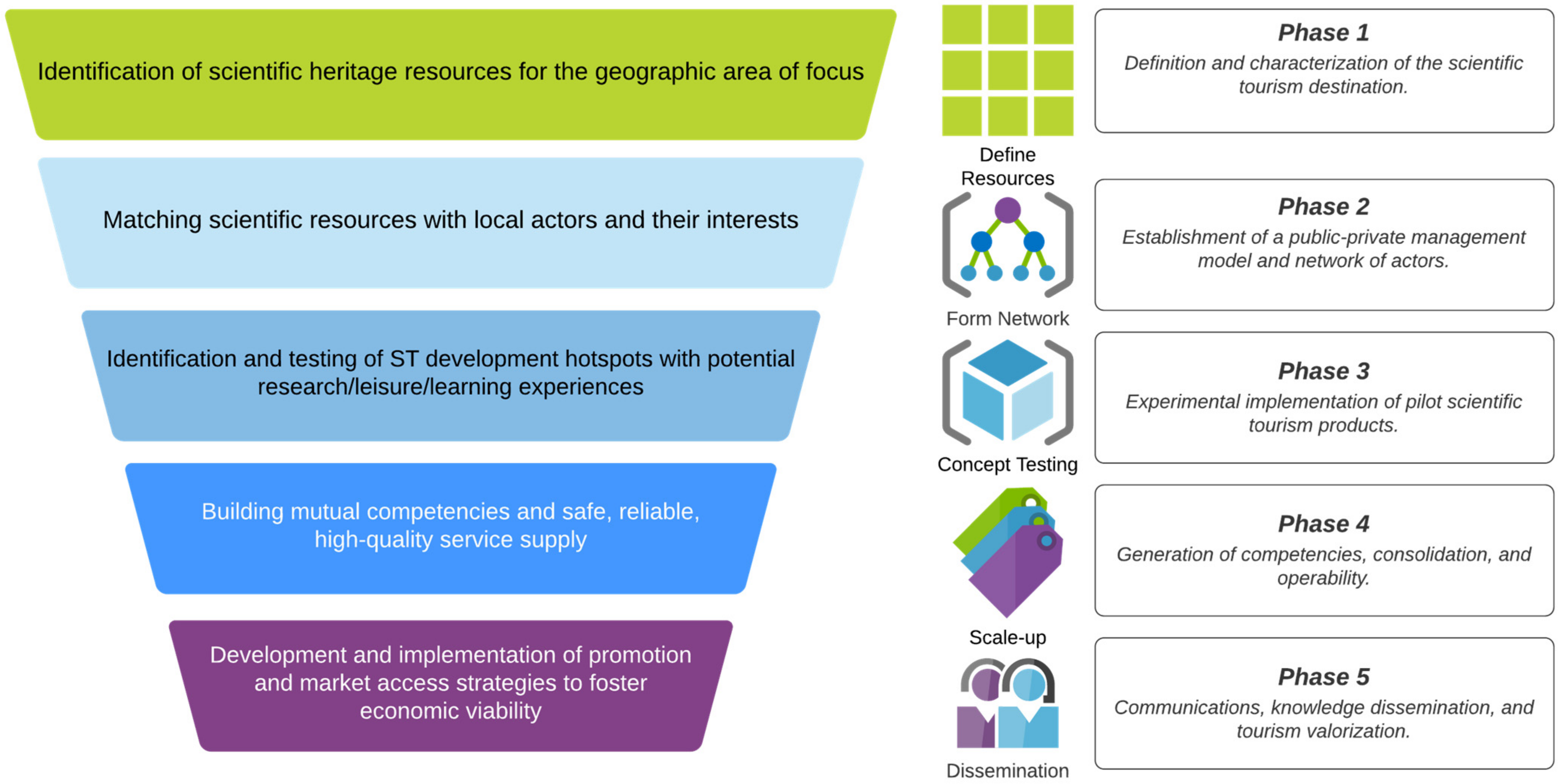 Sustainability 13 07455 g001