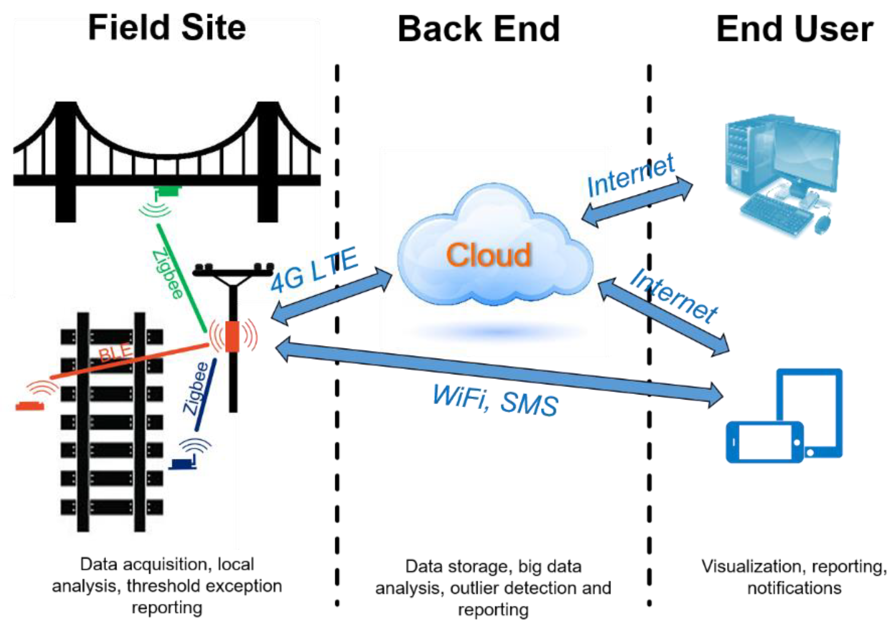 Sustainability 13 07456 g007 550