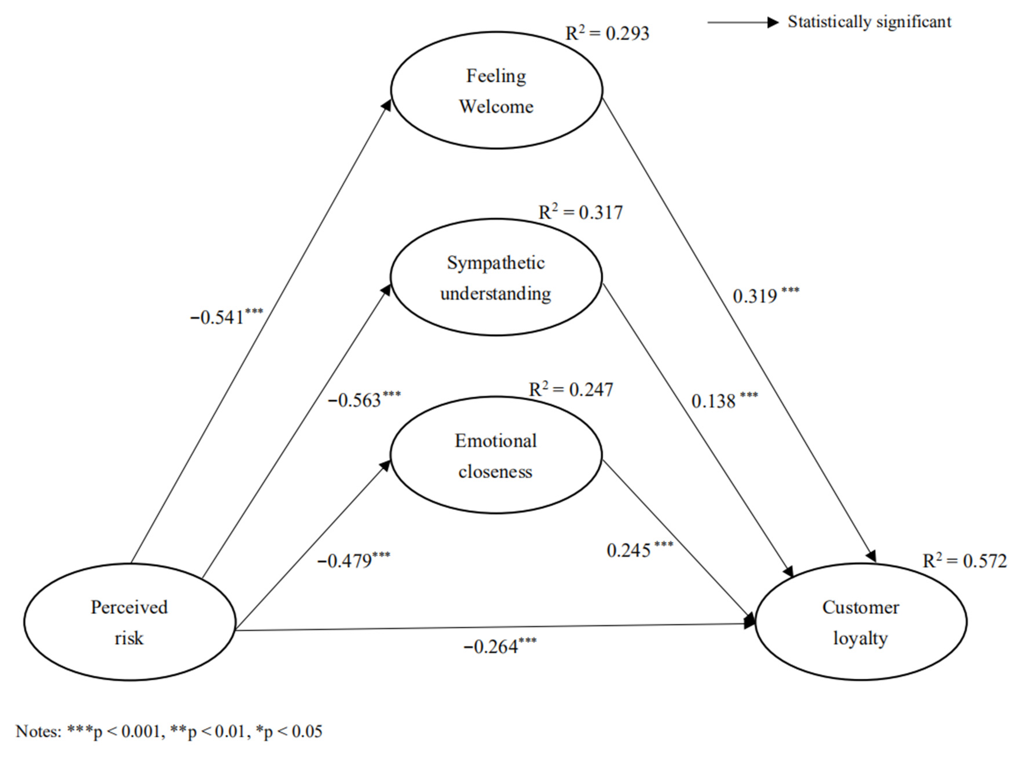 Sustainability 13 07458 g003 550