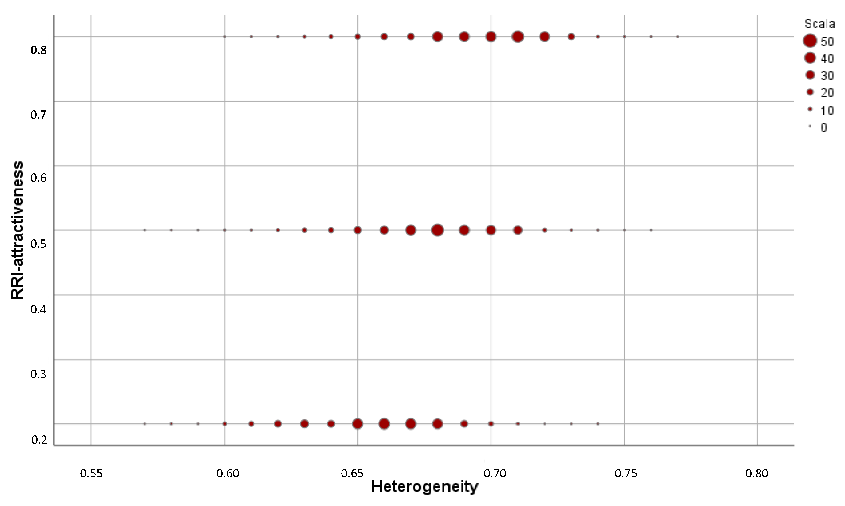 Sustainability 13 07460 g004