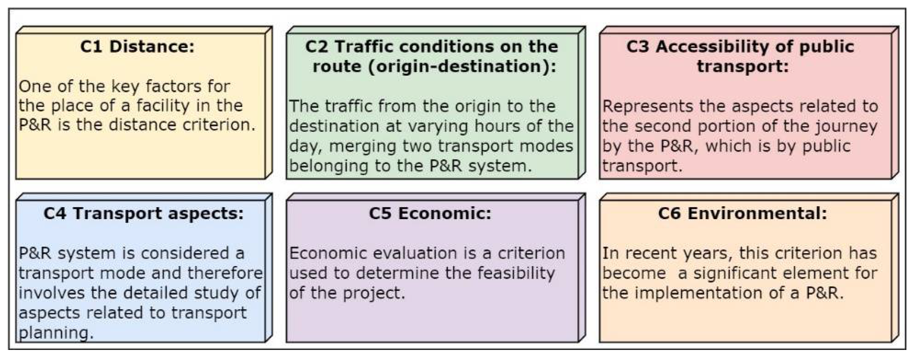 Sustainability 13 07461 g002 Sustainability 13 07461 g002