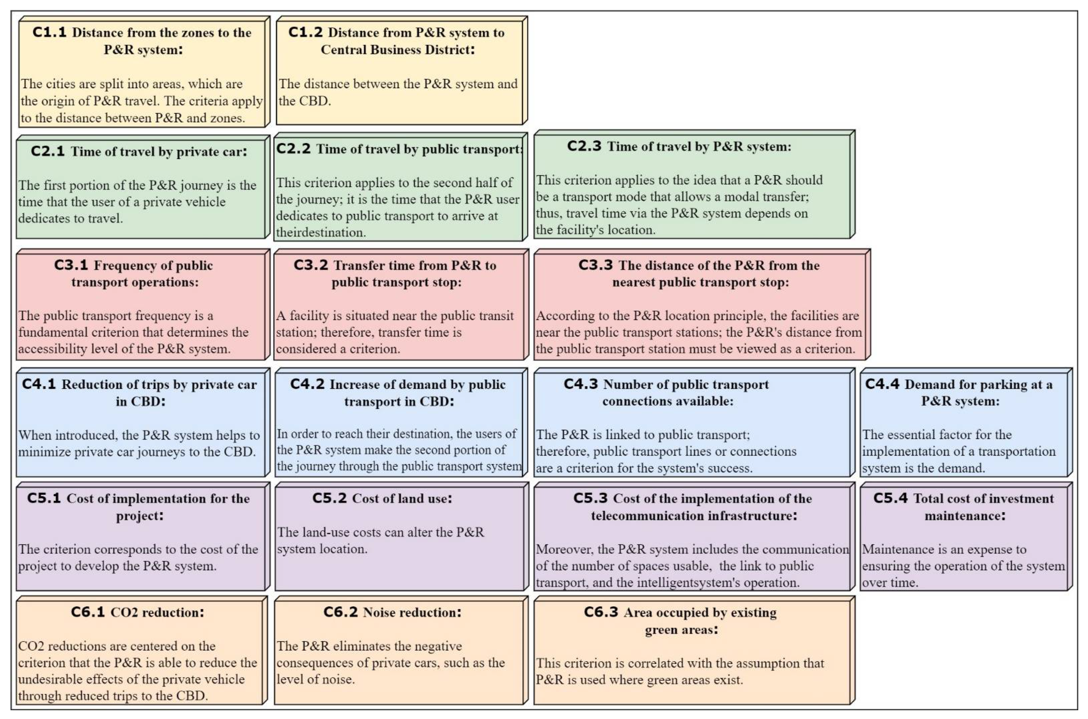 Sustainability 13 07461 g003 Sustainability 13 07461 g003