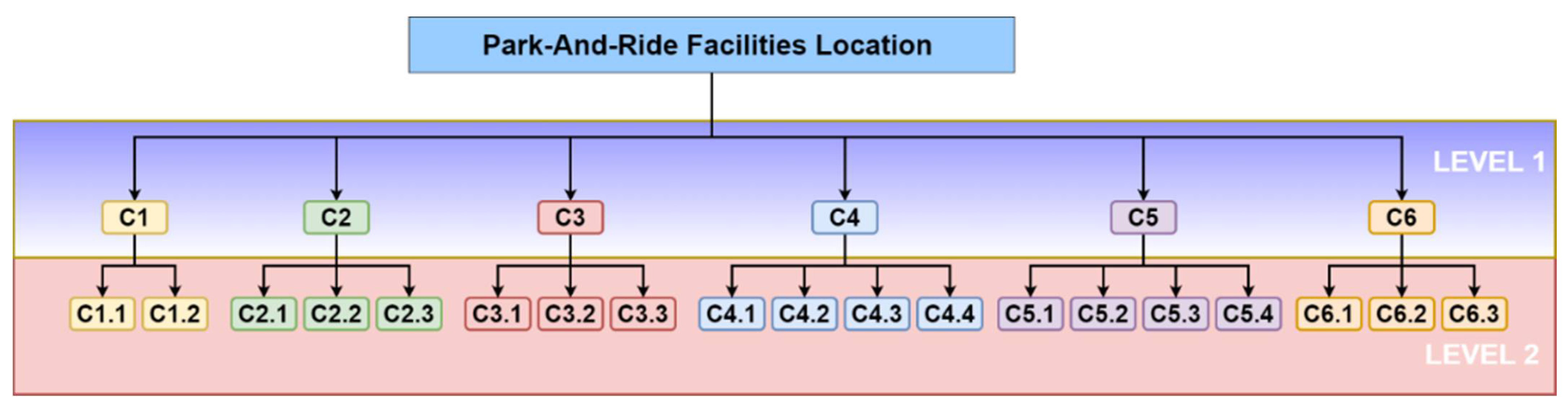 Sustainability 13 07461 g004 Sustainability 13 07461 g004