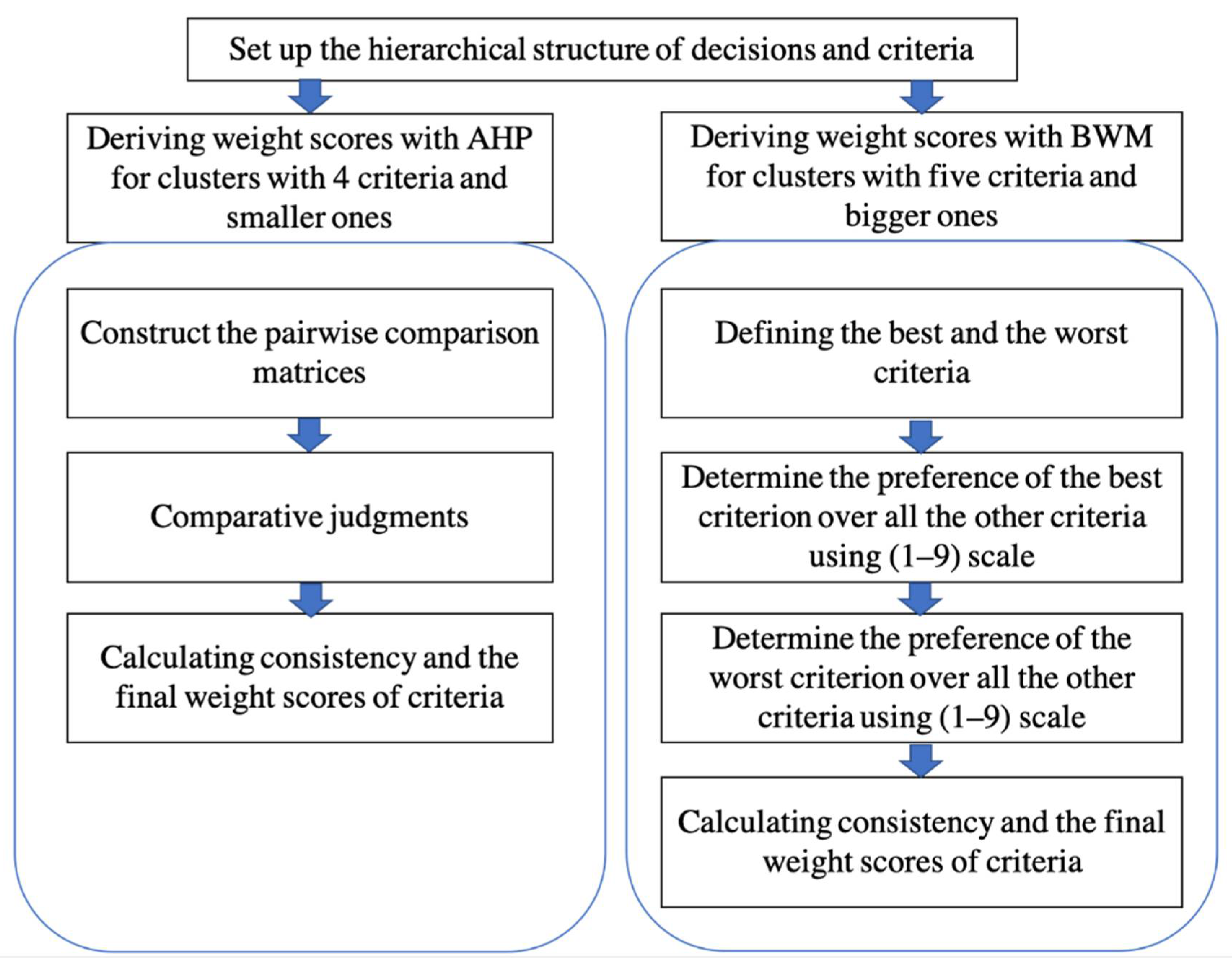 Sustainability 13 07461 g005 Sustainability 13 07461 g005