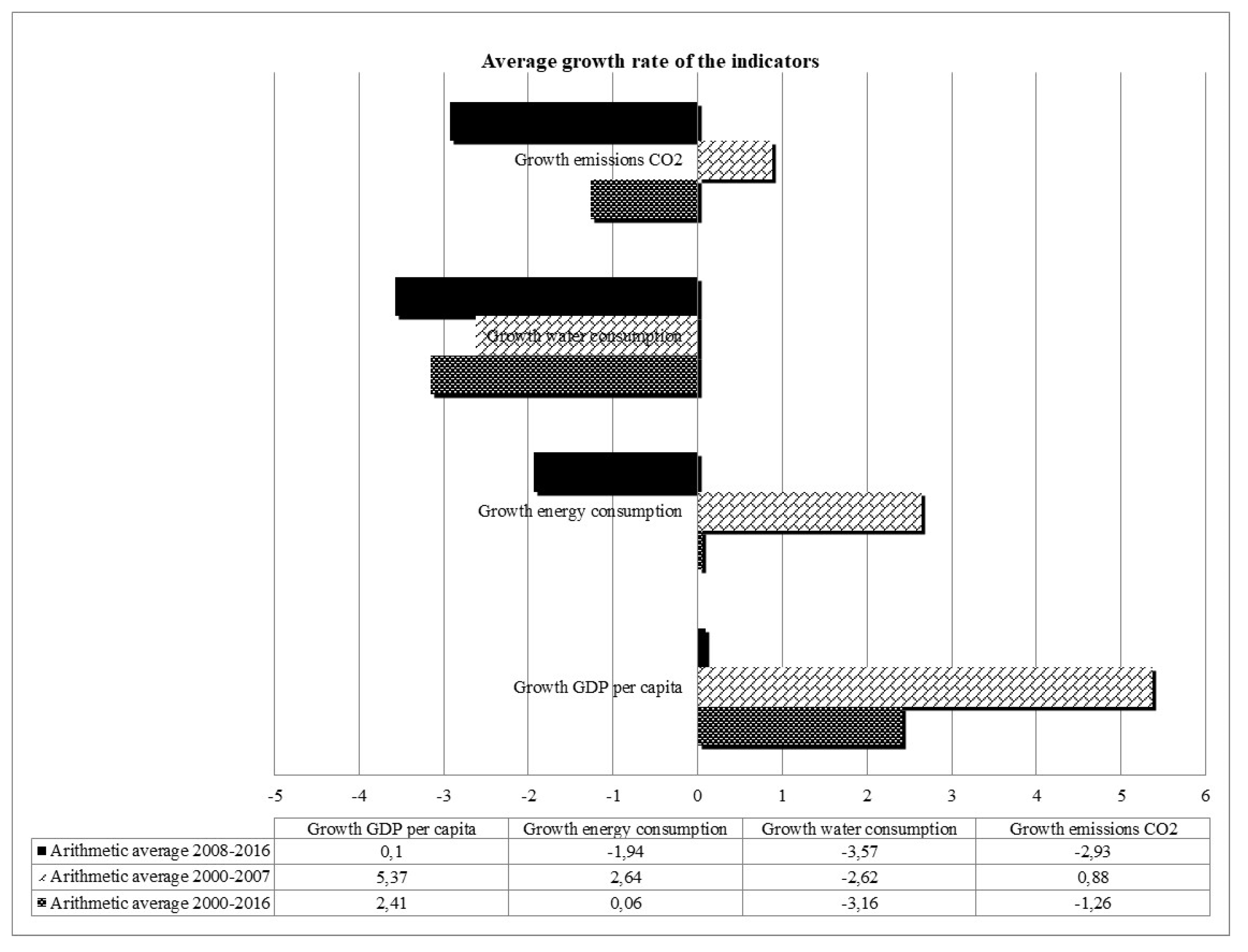 Sustainability 13 07462 g002 550