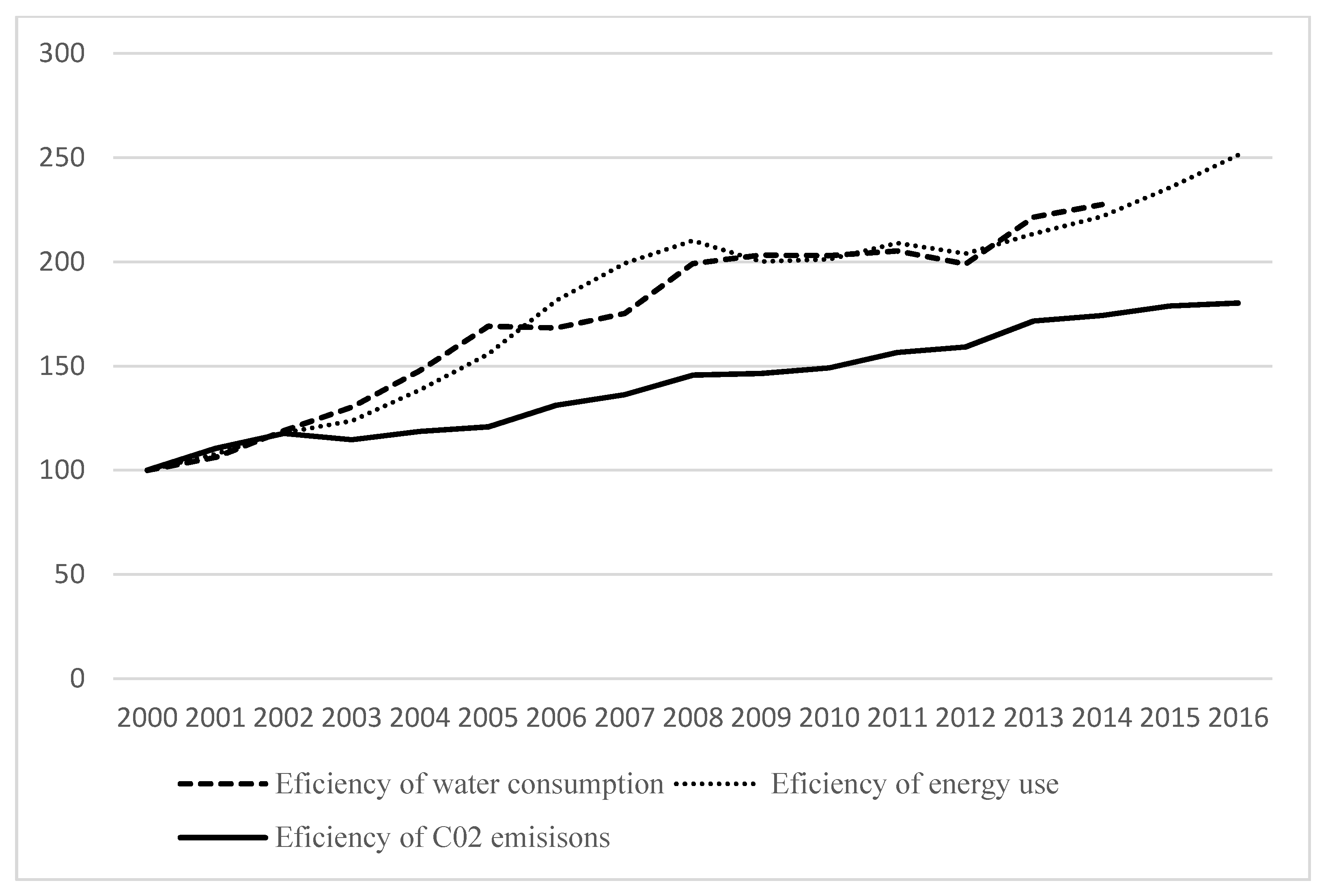 Sustainability 13 07462 g004 550